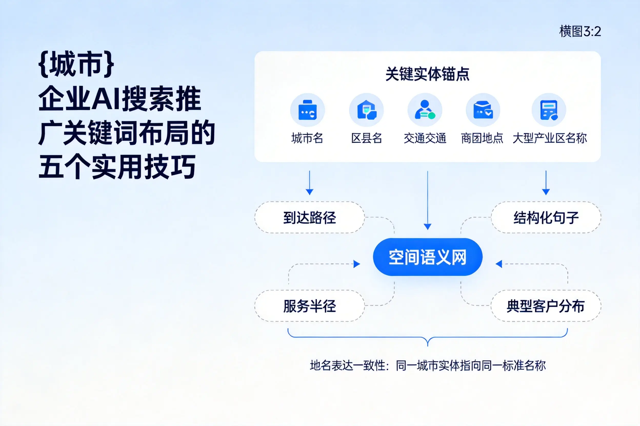 佳木斯企业AI搜索推广关键词布局的五个实用技巧