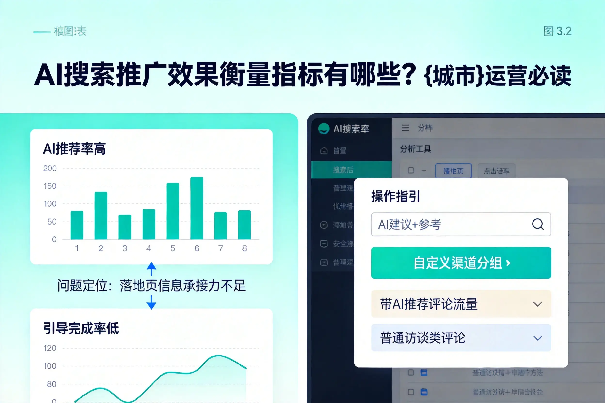 AI搜索推广效果衡量指标有哪些？佳木斯运营必读