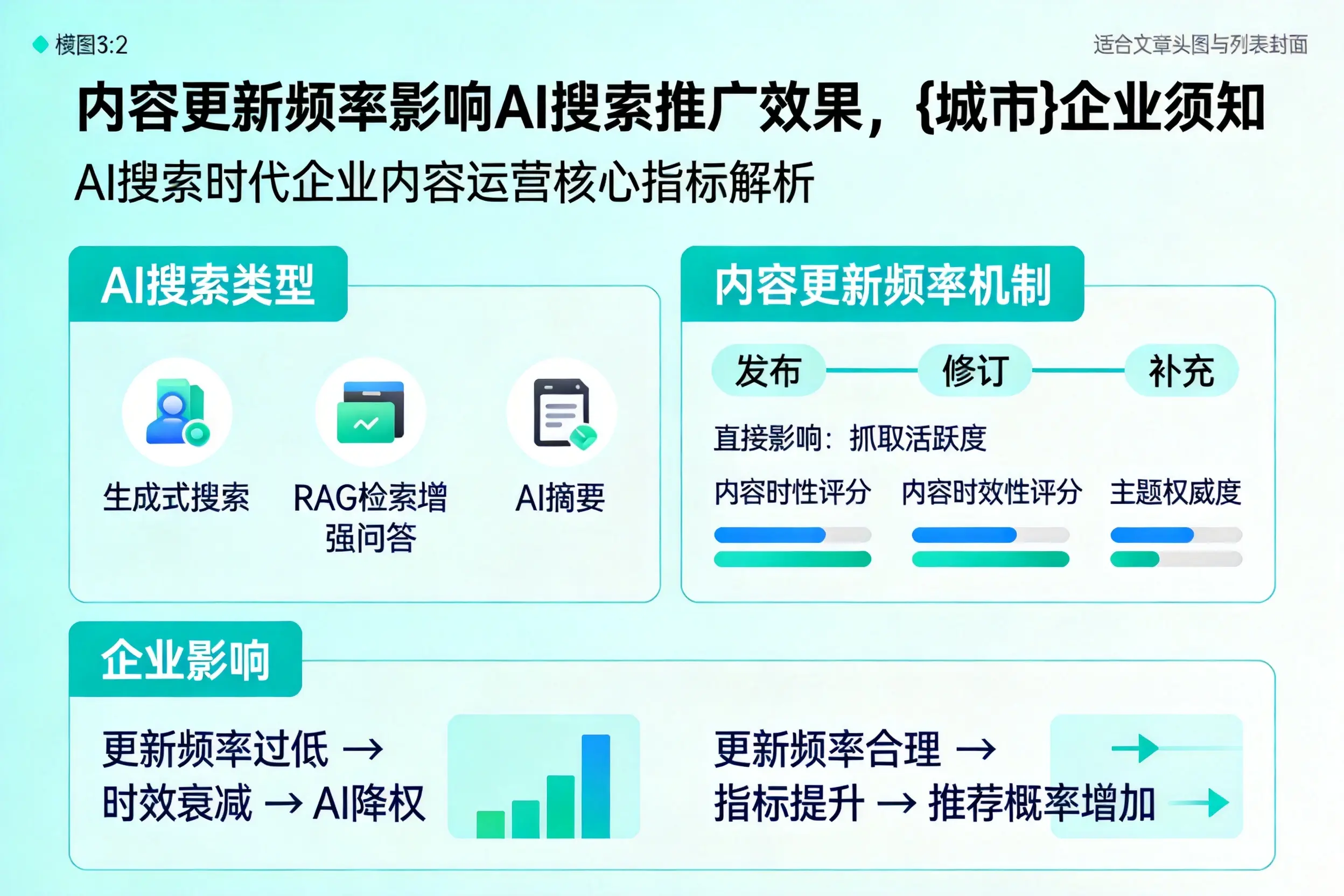 内容更新频率影响AI搜索推广效果，佳木斯企业须知
