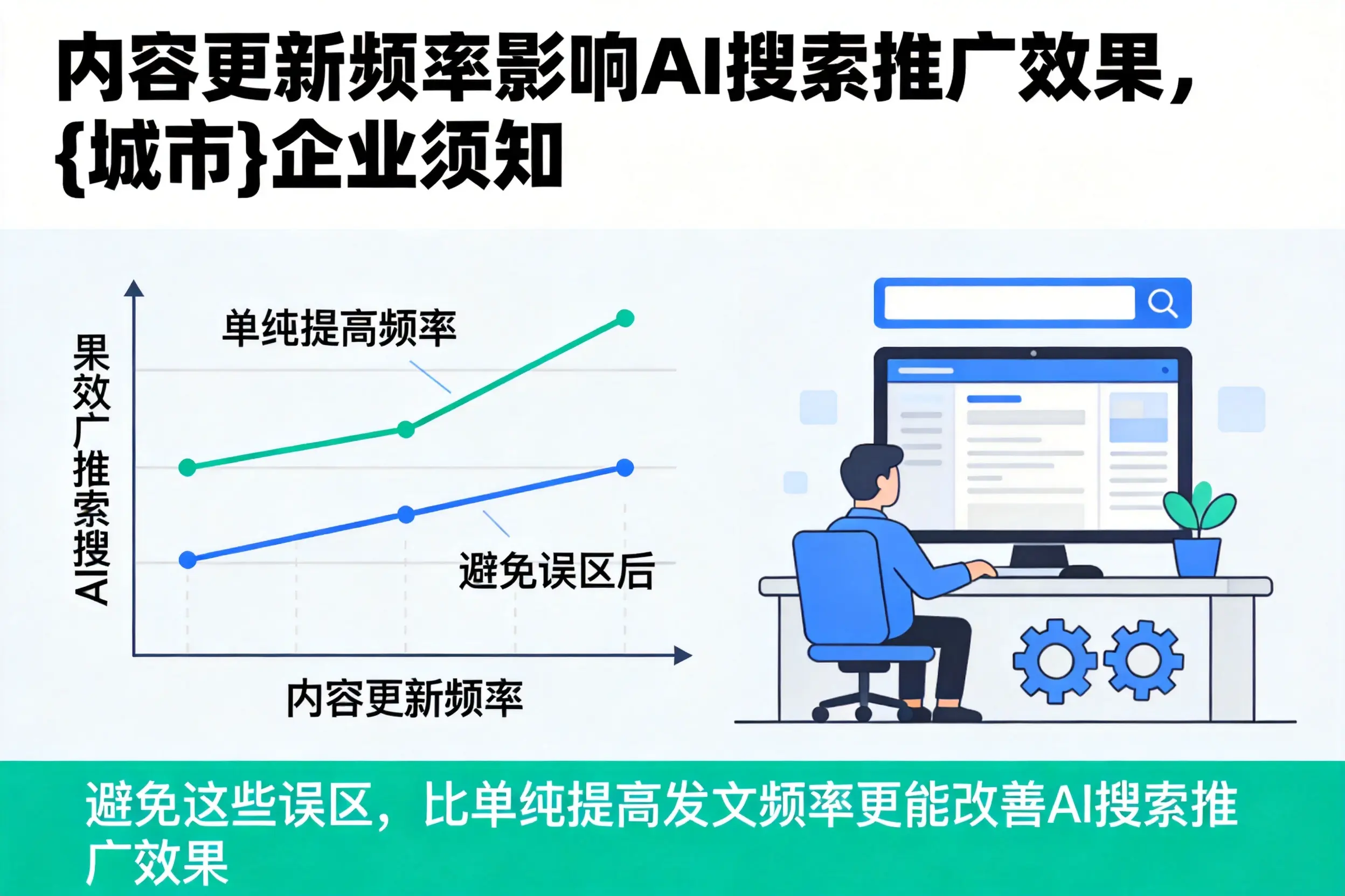 内容更新频率影响AI搜索推广效果，佳木斯企业须知