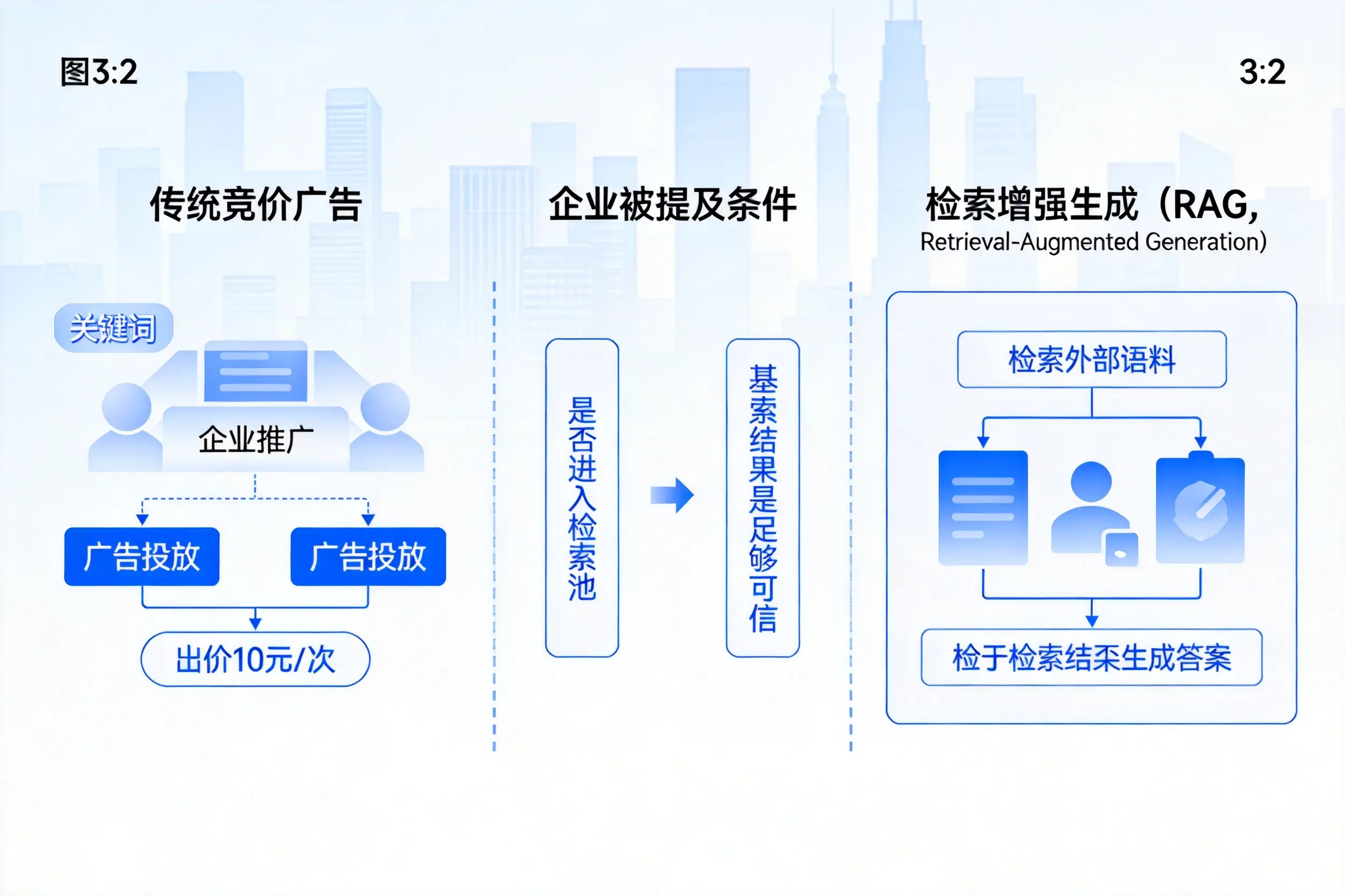 佳木斯企业AI搜索推广能否替代传统竞价广告投放