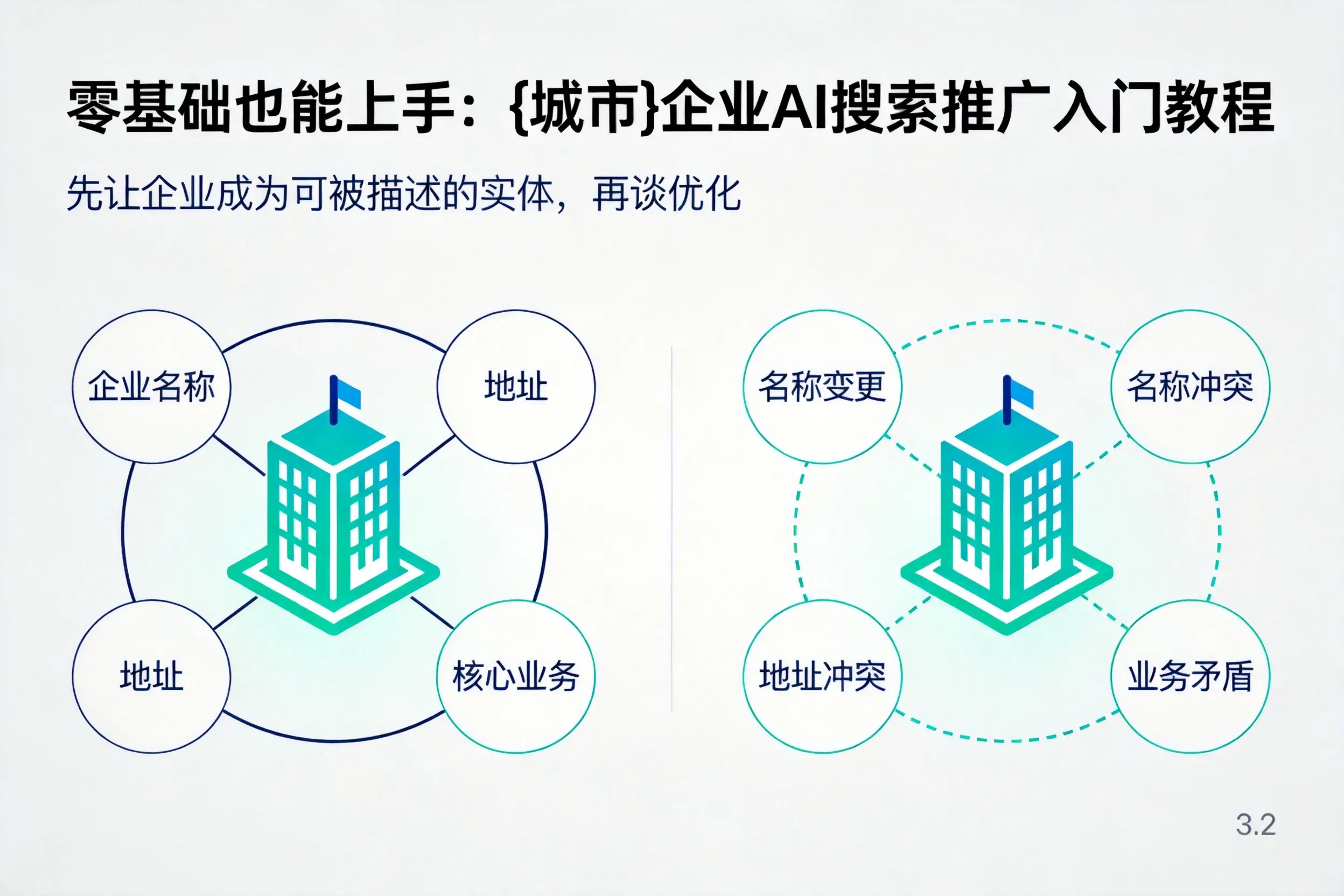 零基础也能上手：佳木斯企业AI搜索推广入门教程