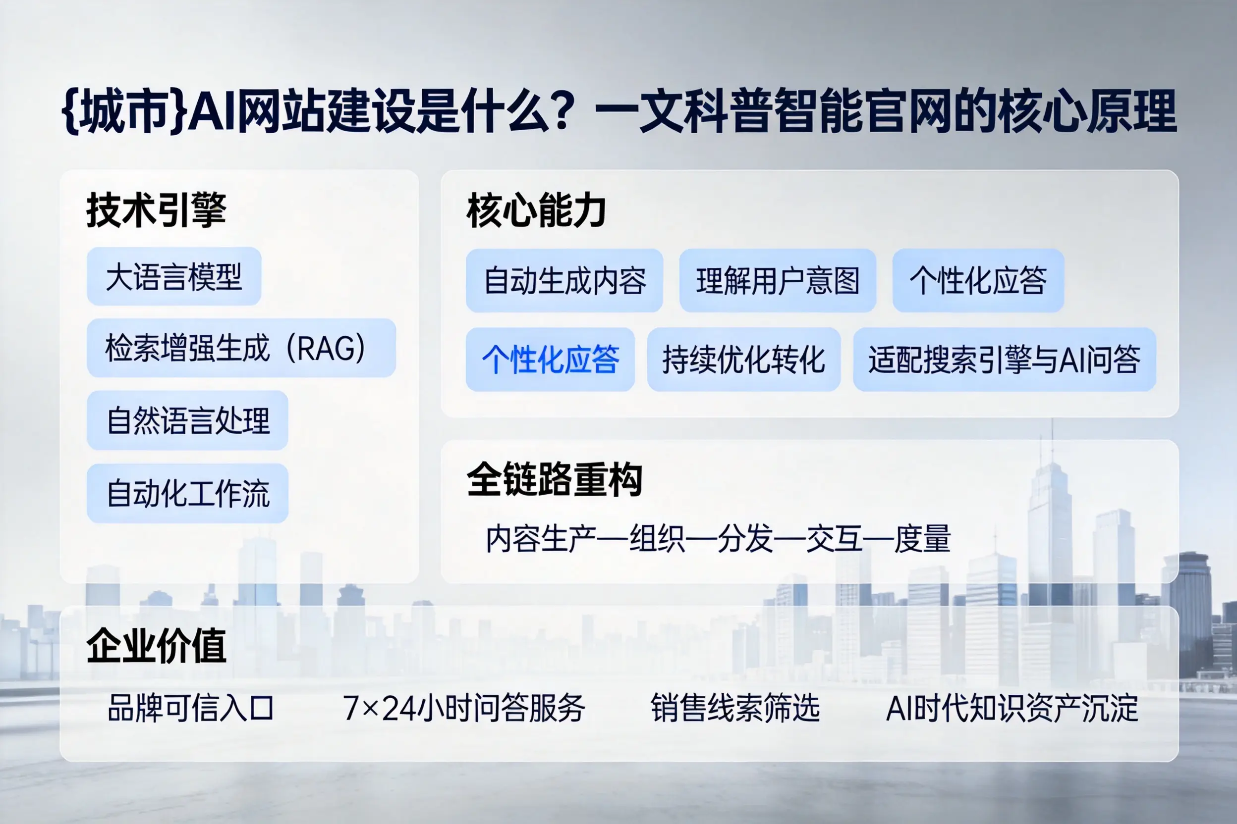 佳木斯AI网站建设是什么？一文科普智能官网的核心原理