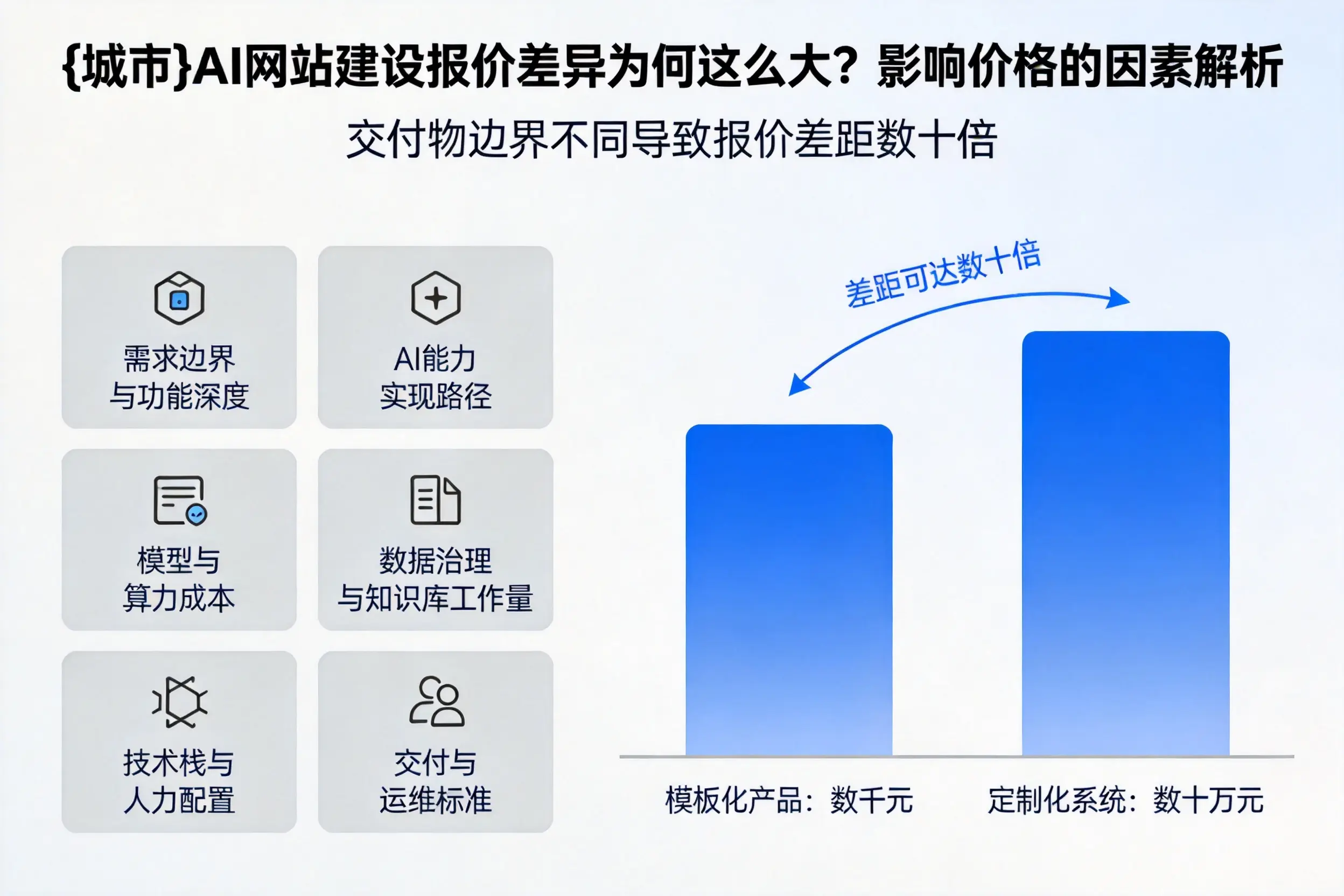 佳木斯AI网站建设报价差异为何这么大？影响价格的因素解析