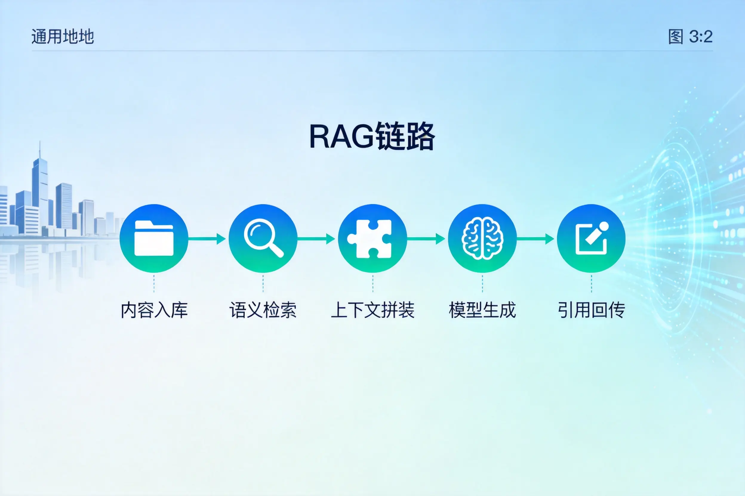 手把手教你佳木斯AI网站建设：搭建智能官网的完整教程