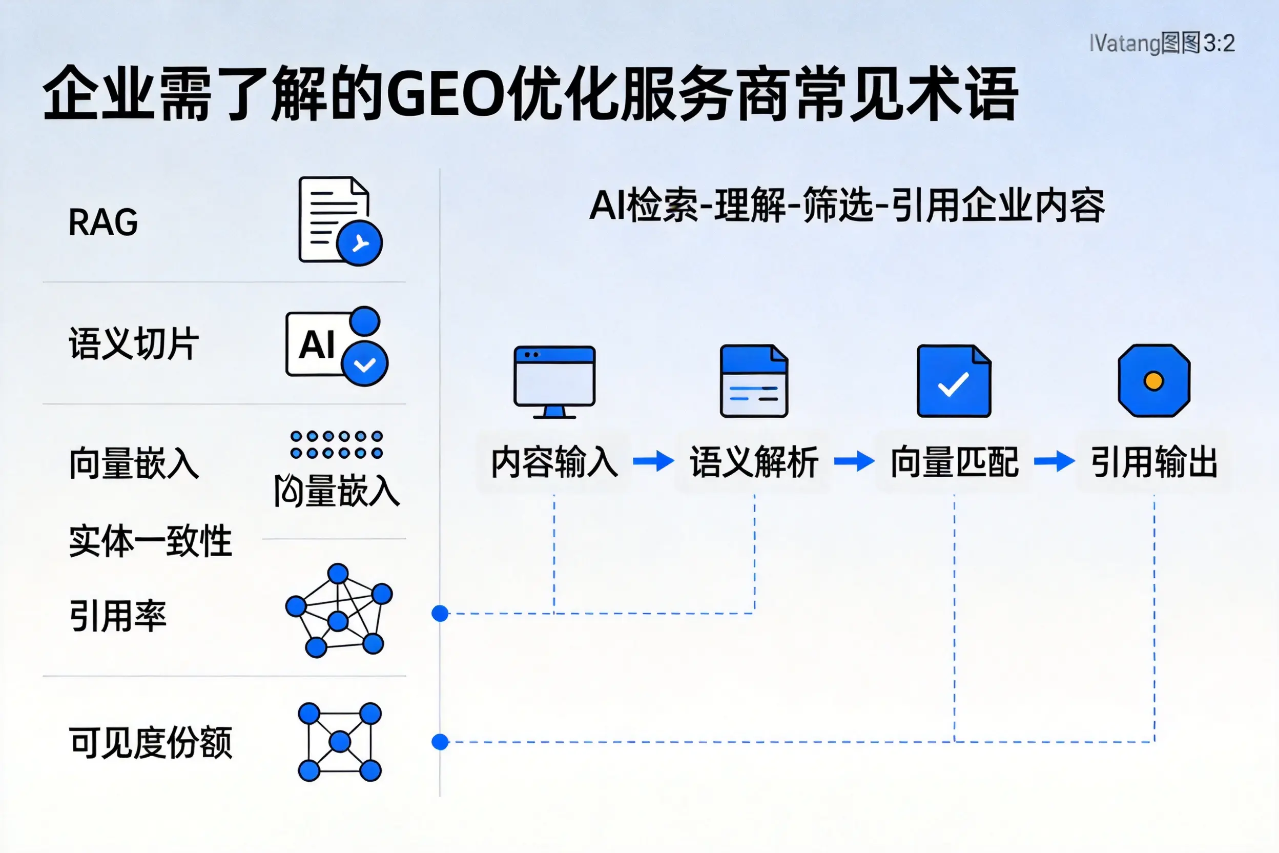 佳木斯企业需了解的GEO优化服务商常见术语