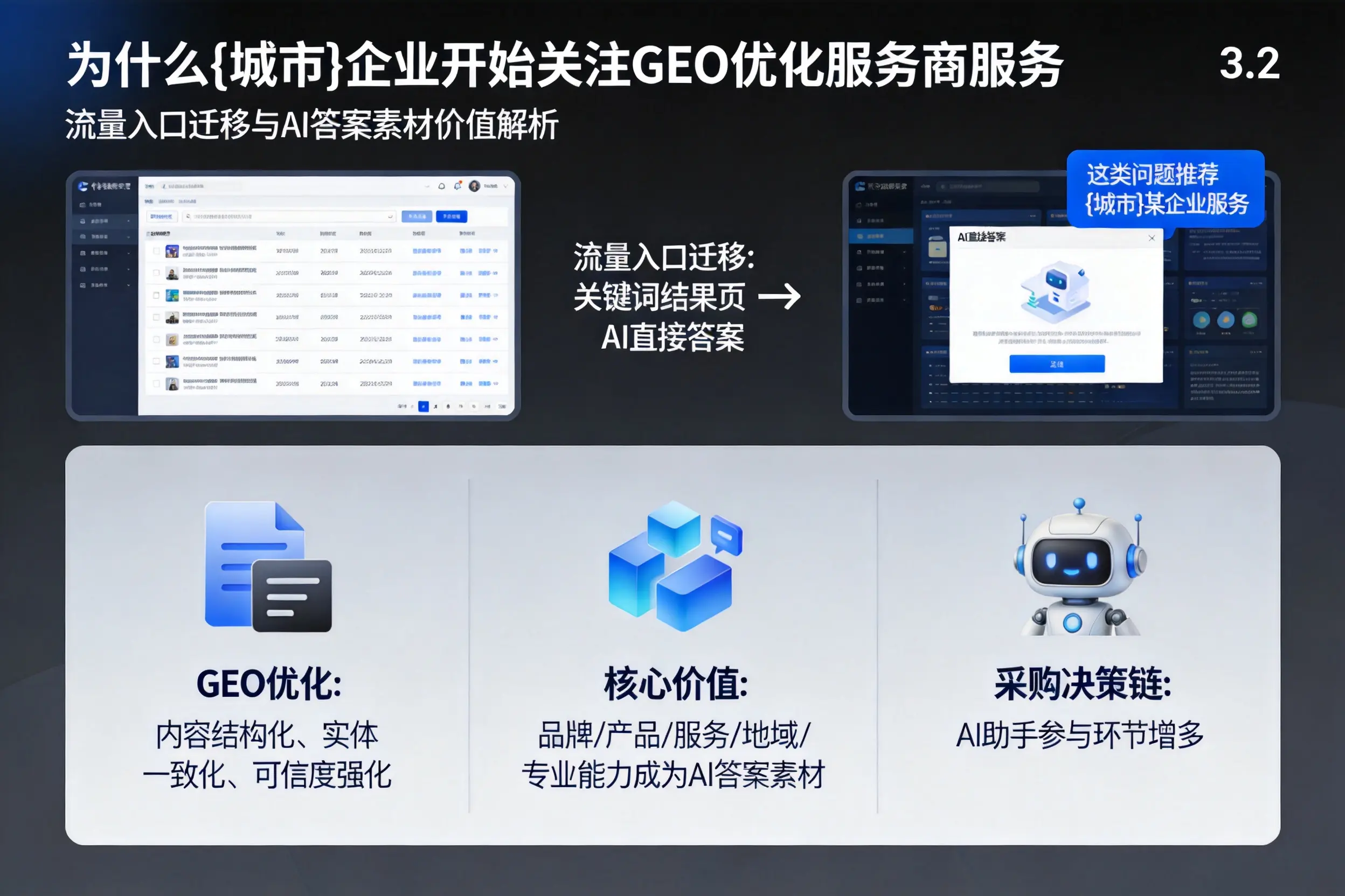 为什么佳木斯企业开始关注GEO优化服务商服务