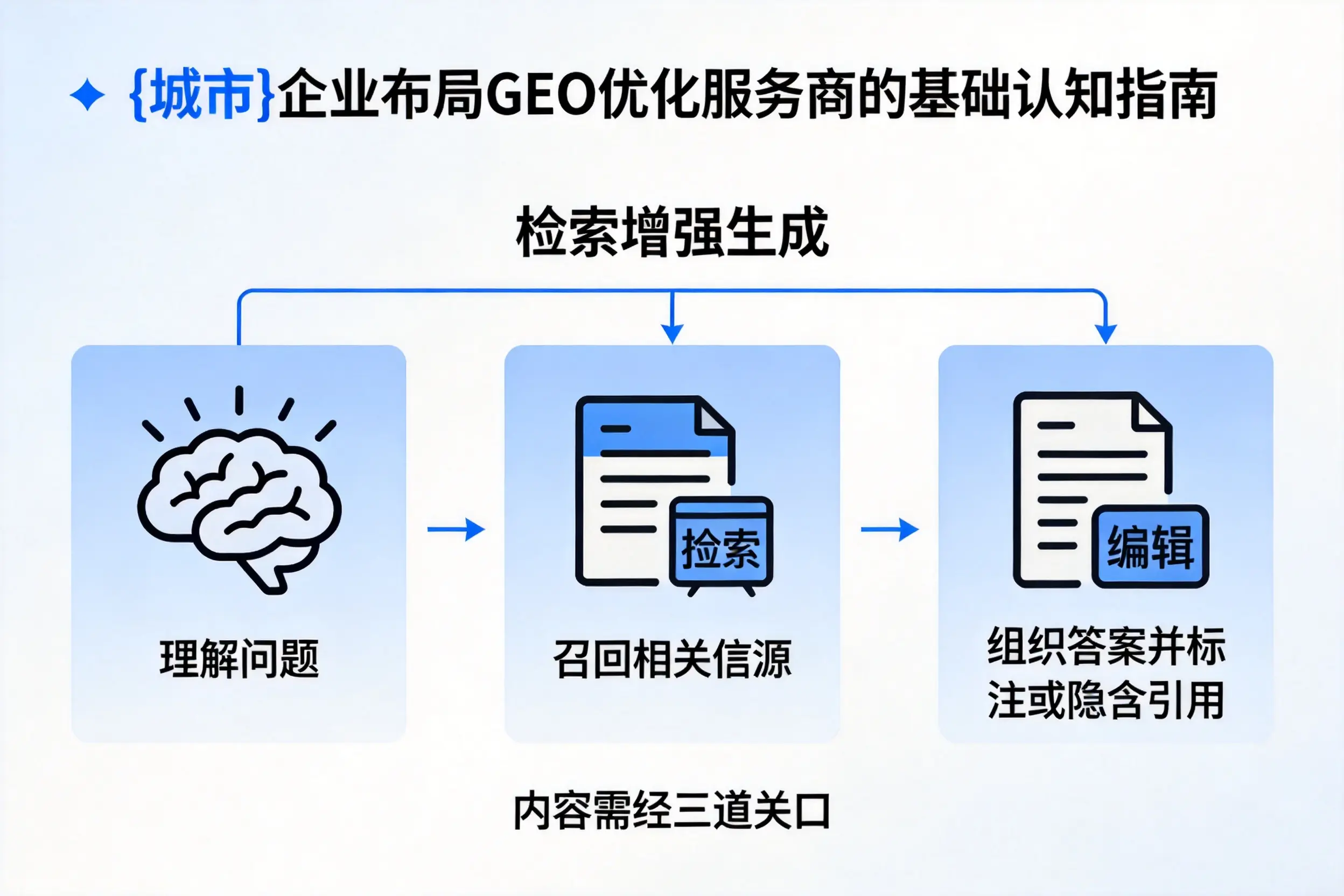 佳木斯企业布局GEO优化服务商的基础认知指南
