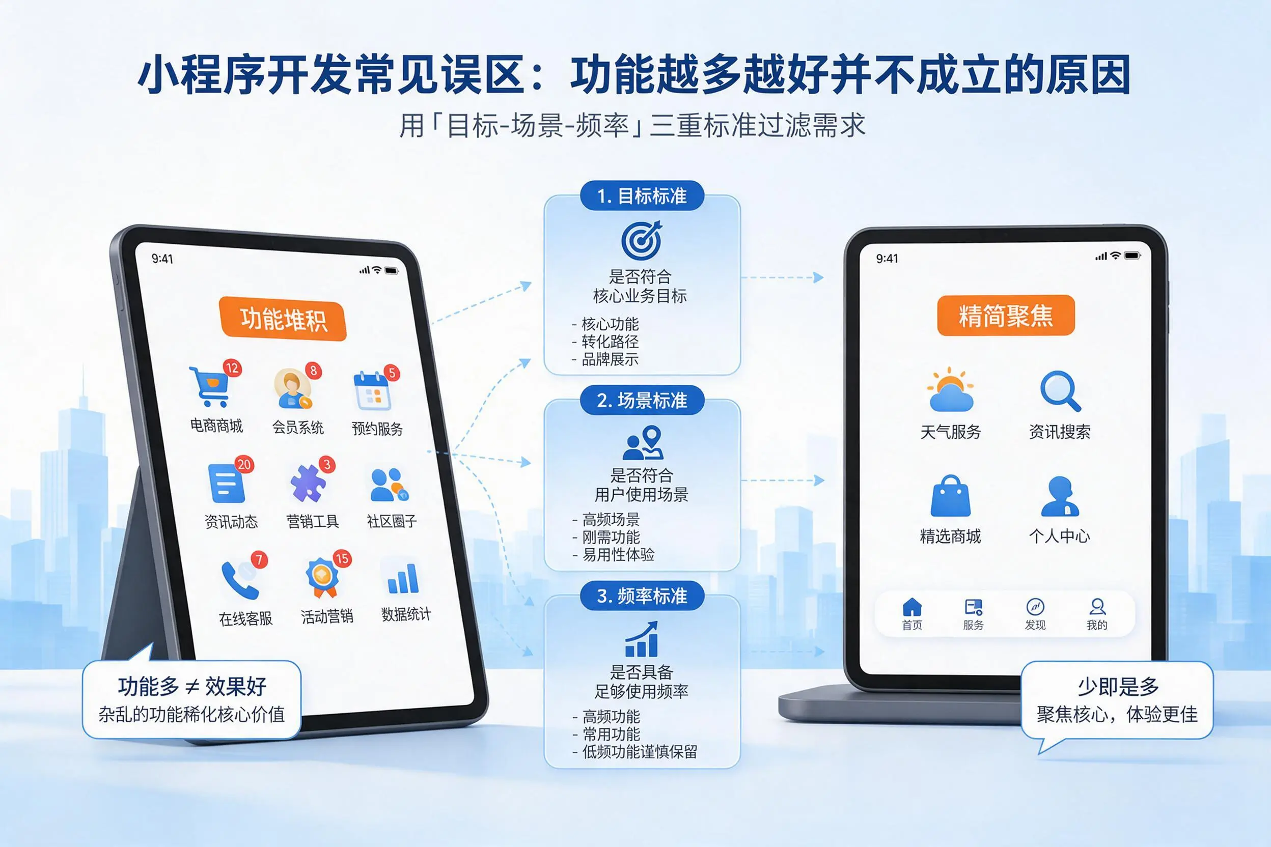 佳木斯小程序开发常见误区：功能越多越好并不成立的原因