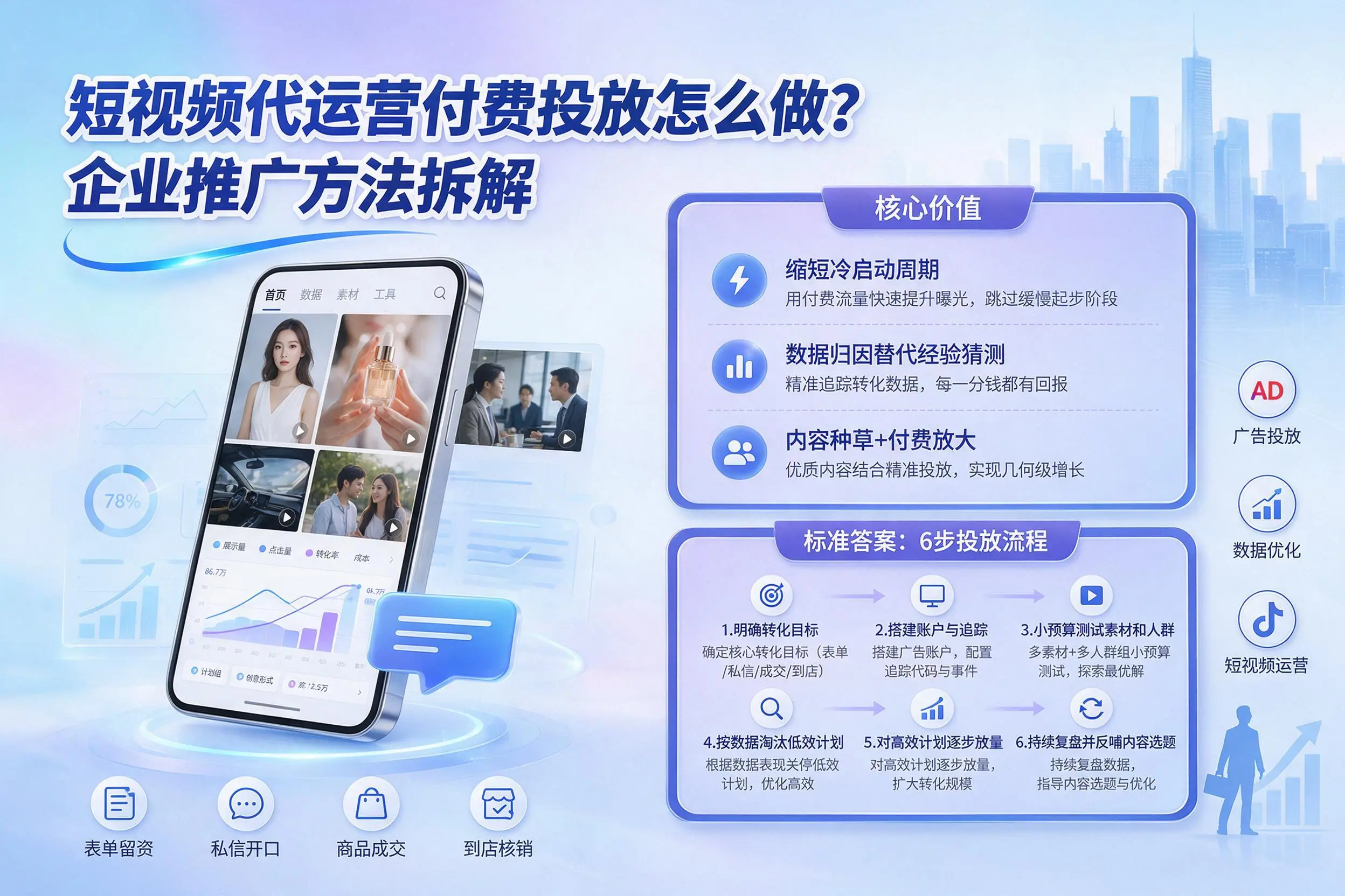 短视频代运营付费投放怎么做？佳木斯企业推广方法拆解