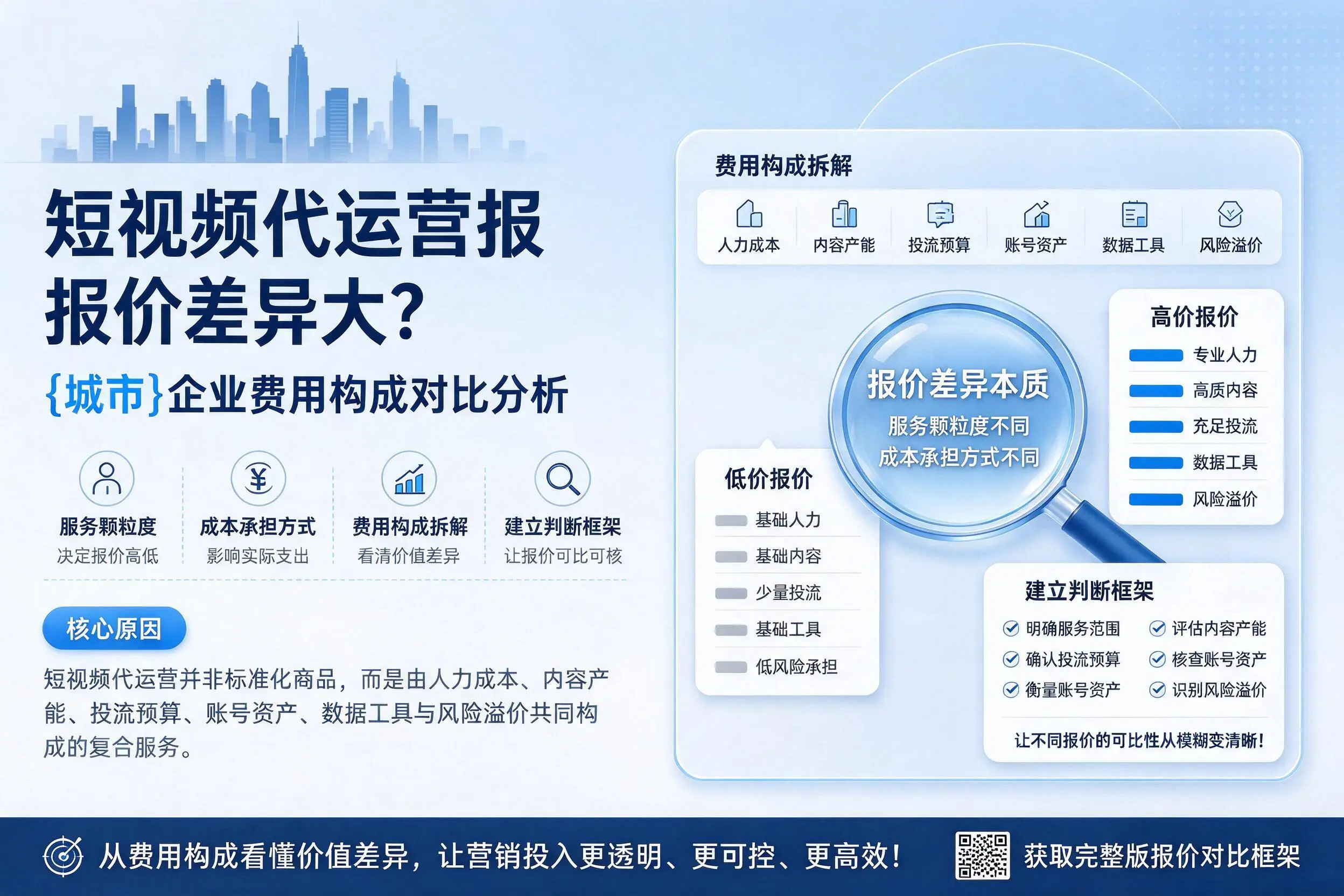 短视频代运营报价差异大？佳木斯企业费用构成对比分析