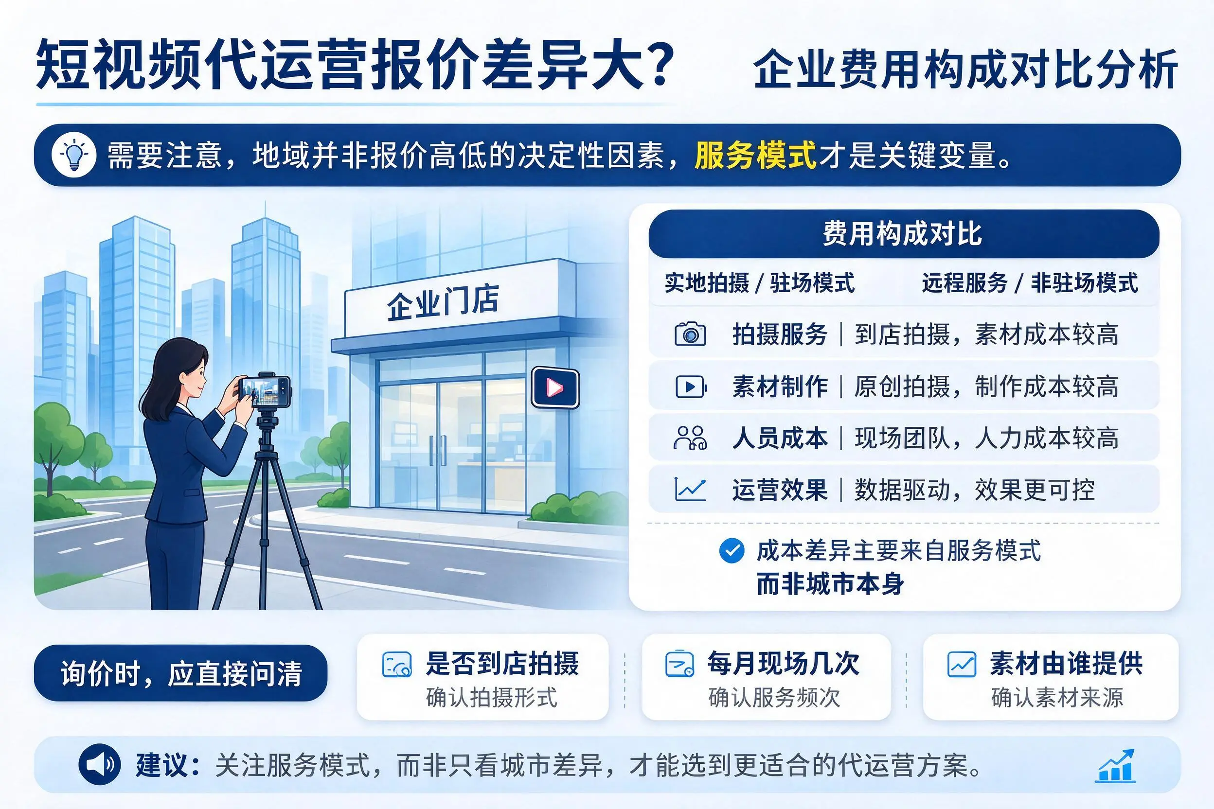 短视频代运营报价差异大？佳木斯企业费用构成对比分析