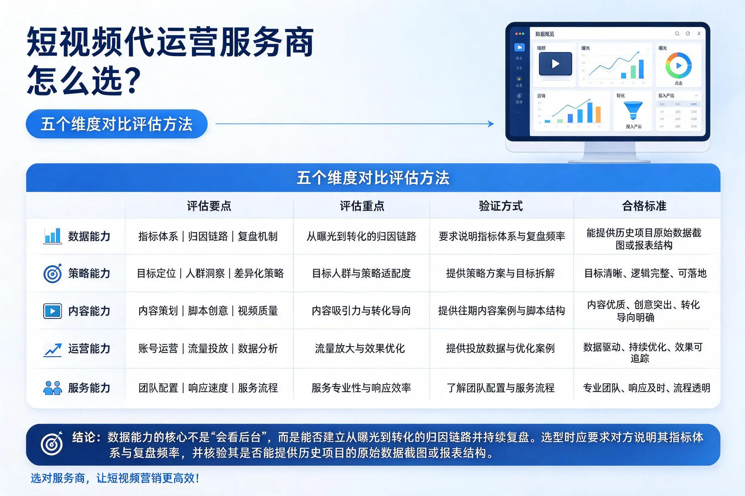 佳木斯短视频代运营服务商怎么选？五个维度对比评估方法