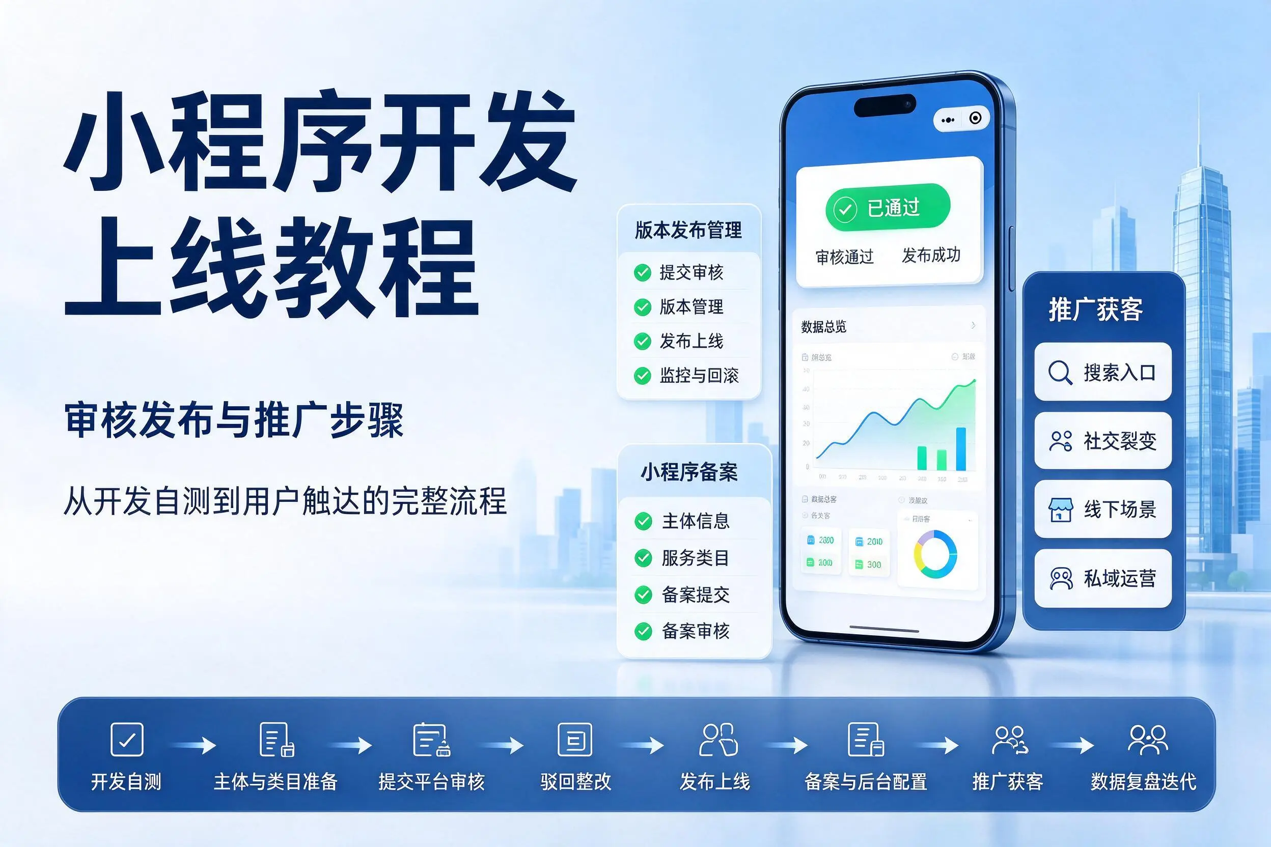 佳木斯小程序开发上线教程:审核发布与推广步骤