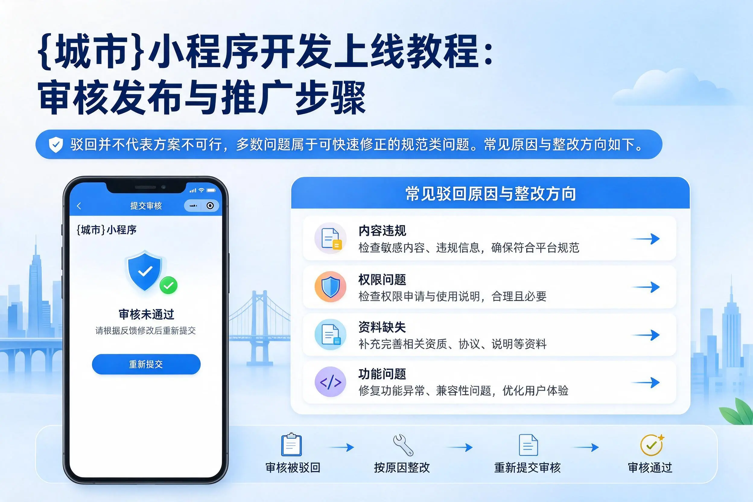佳木斯小程序开发上线教程:审核发布与推广步骤