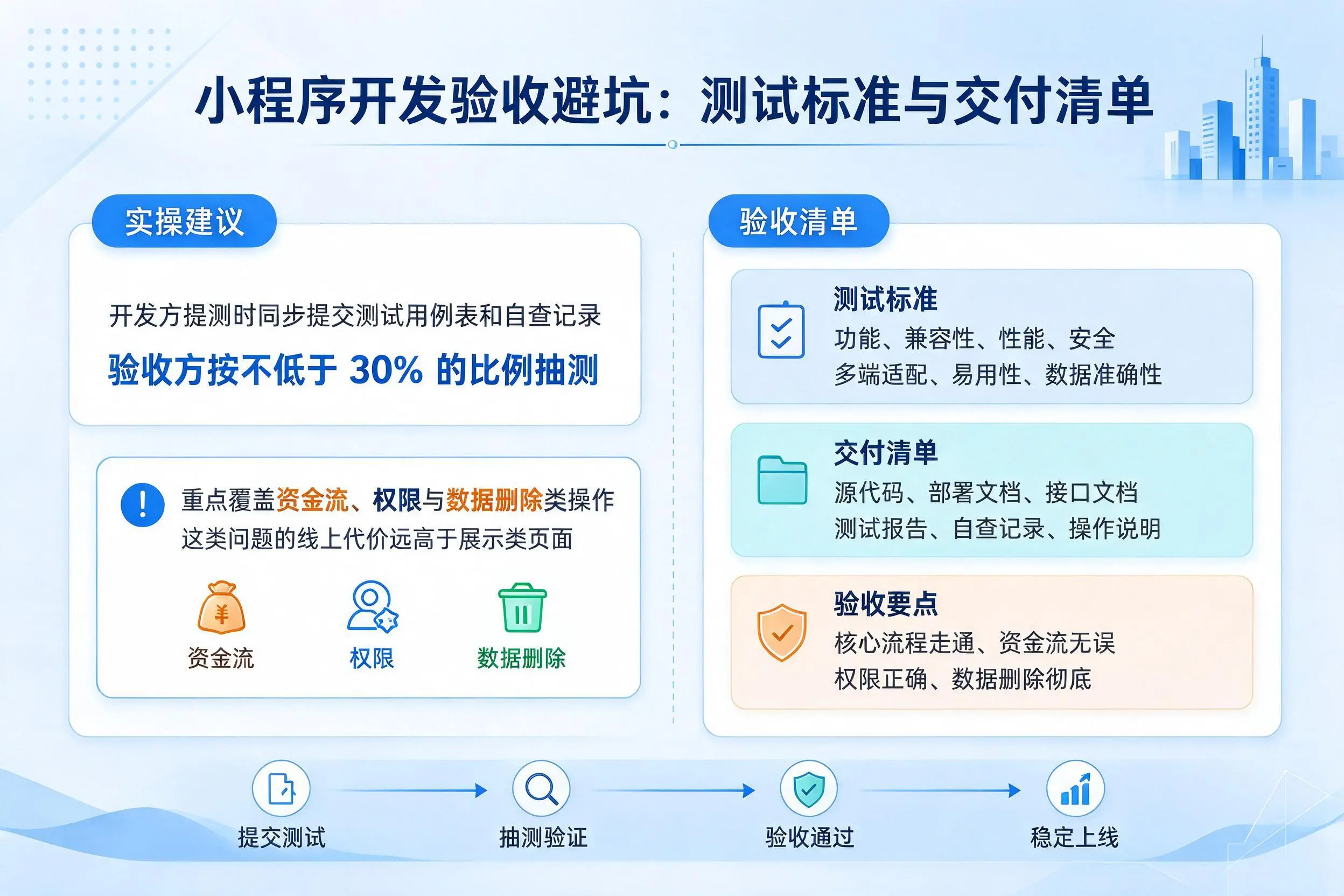 佳木斯小程序开发验收避坑：测试标准与交付清单