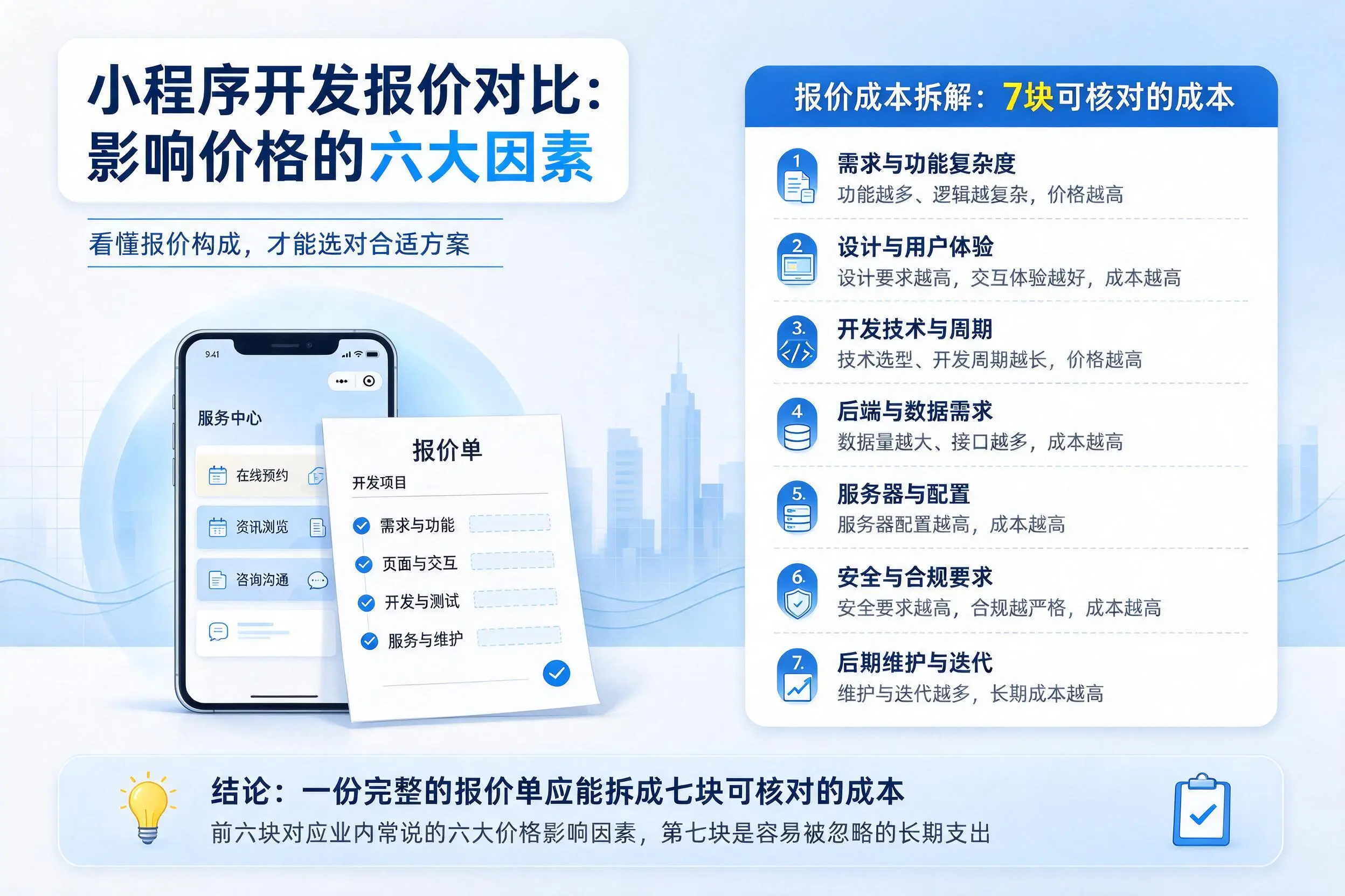 佳木斯小程序开发报价对比:影响价格的六大因素