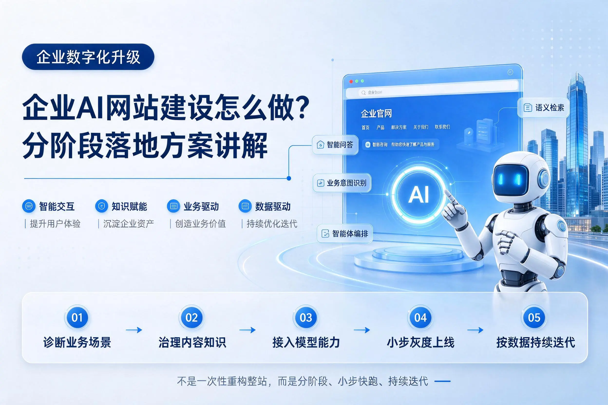 佳木斯企业AI网站建设怎么做?分阶段落地方案讲解