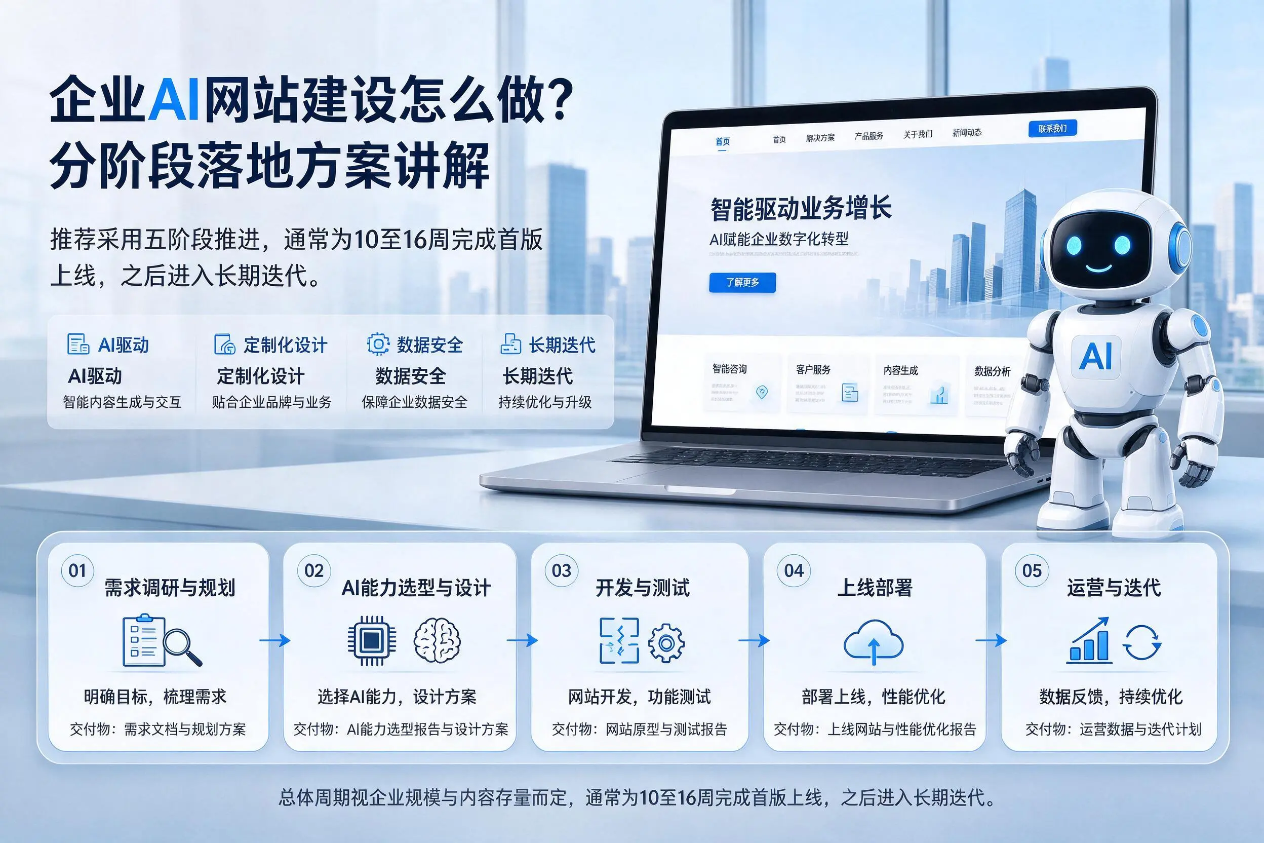 佳木斯企业AI网站建设怎么做?分阶段落地方案讲解