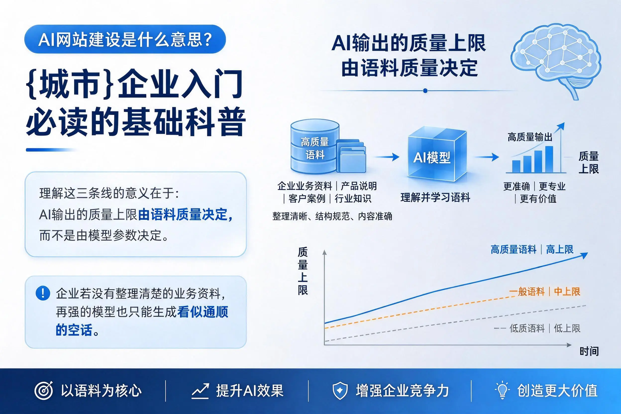 AI网站建设是什么意思？佳木斯企业入门必读的基础科普