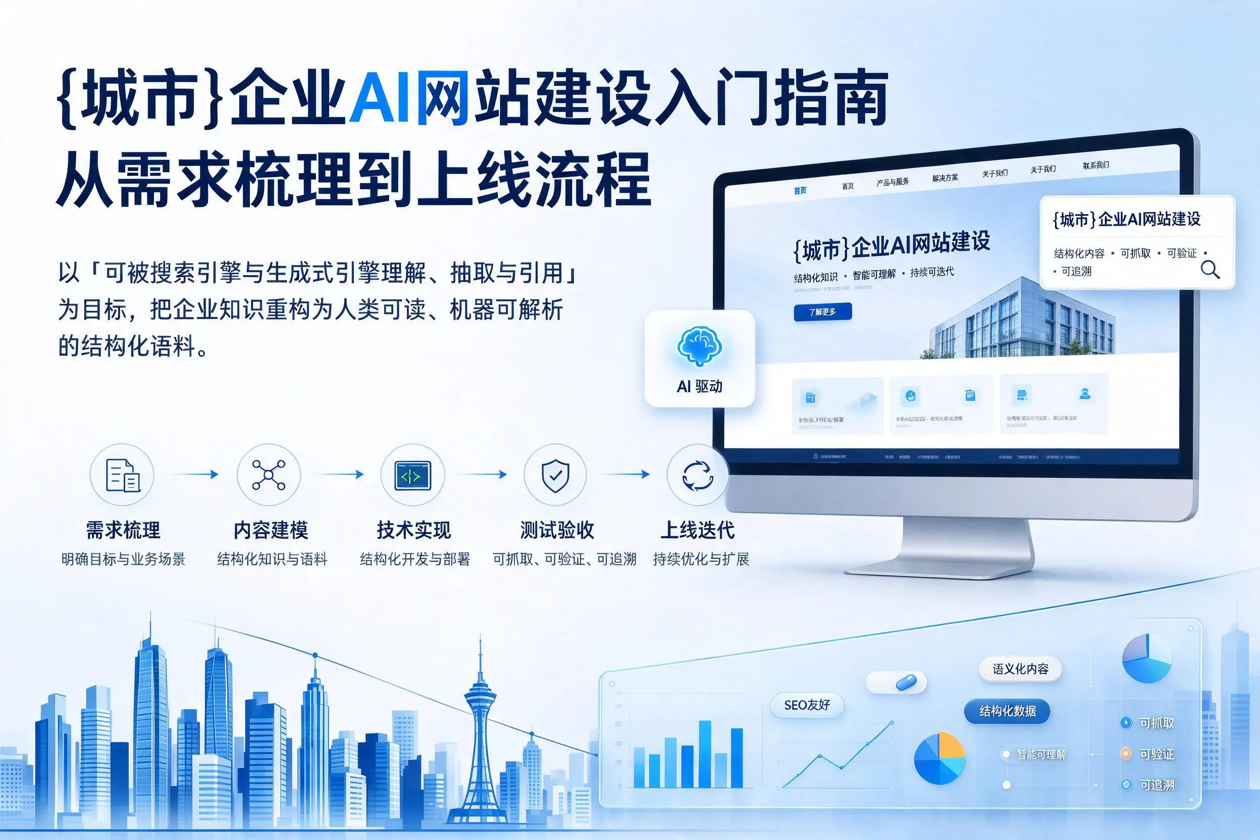佳木斯企业AI网站建设入门指南：从需求梳理到上线流程