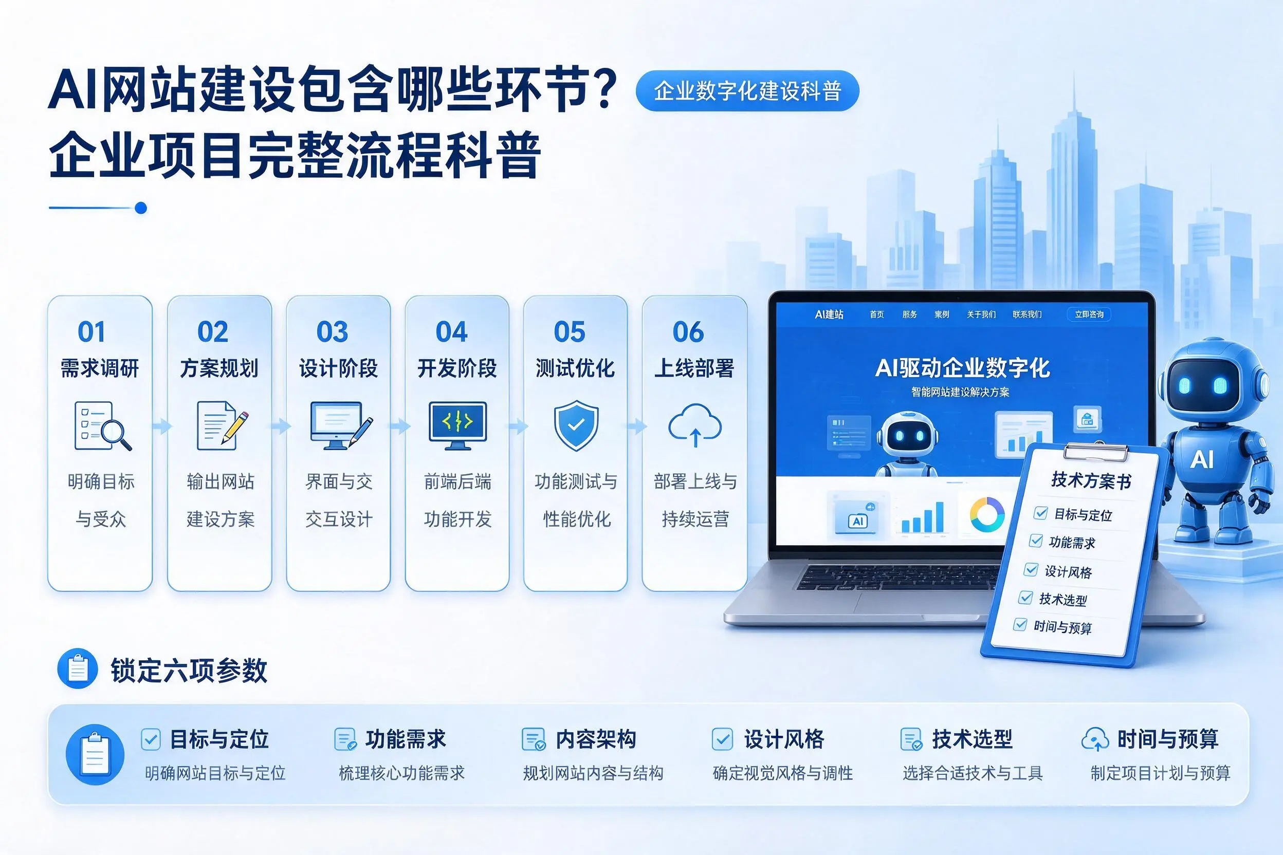 AI网站建设包含哪些环节?佳木斯企业项目完整流程科普