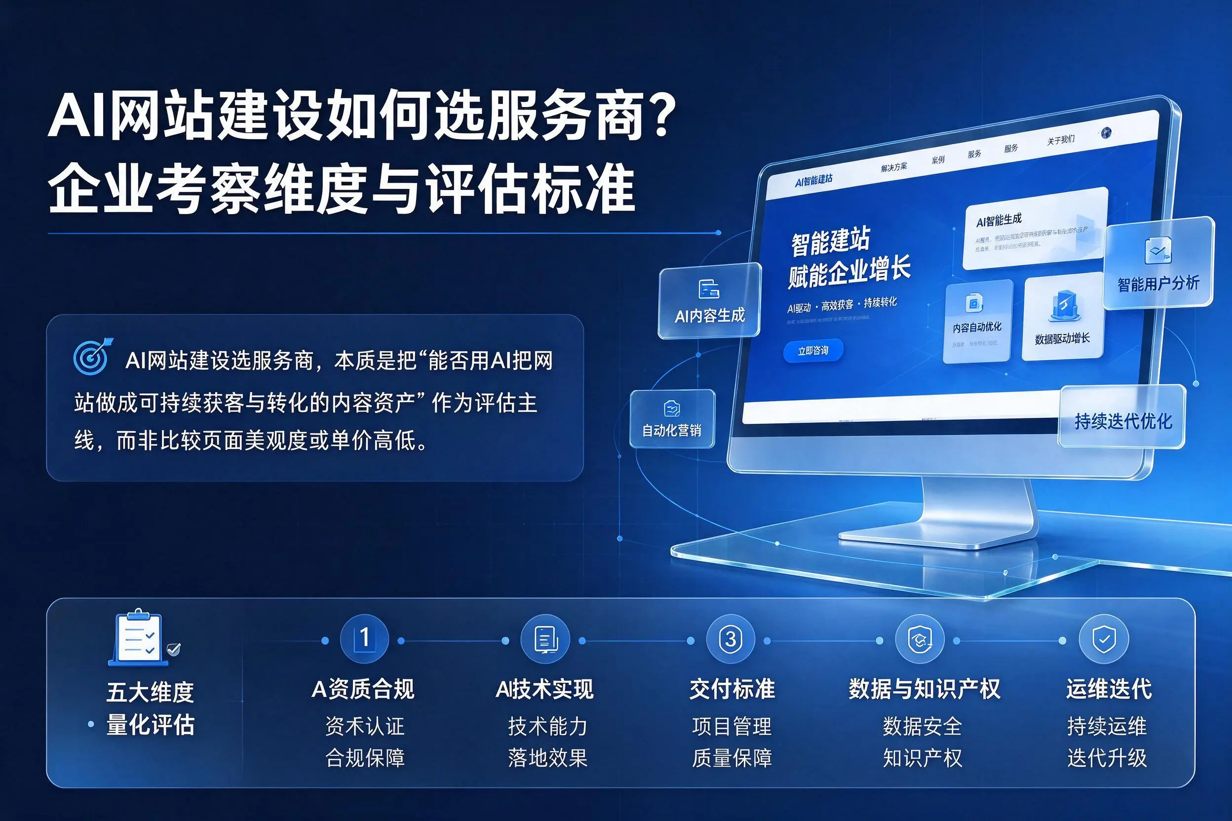 AI网站建设如何选服务商?佳木斯企业考察维度与评估标准