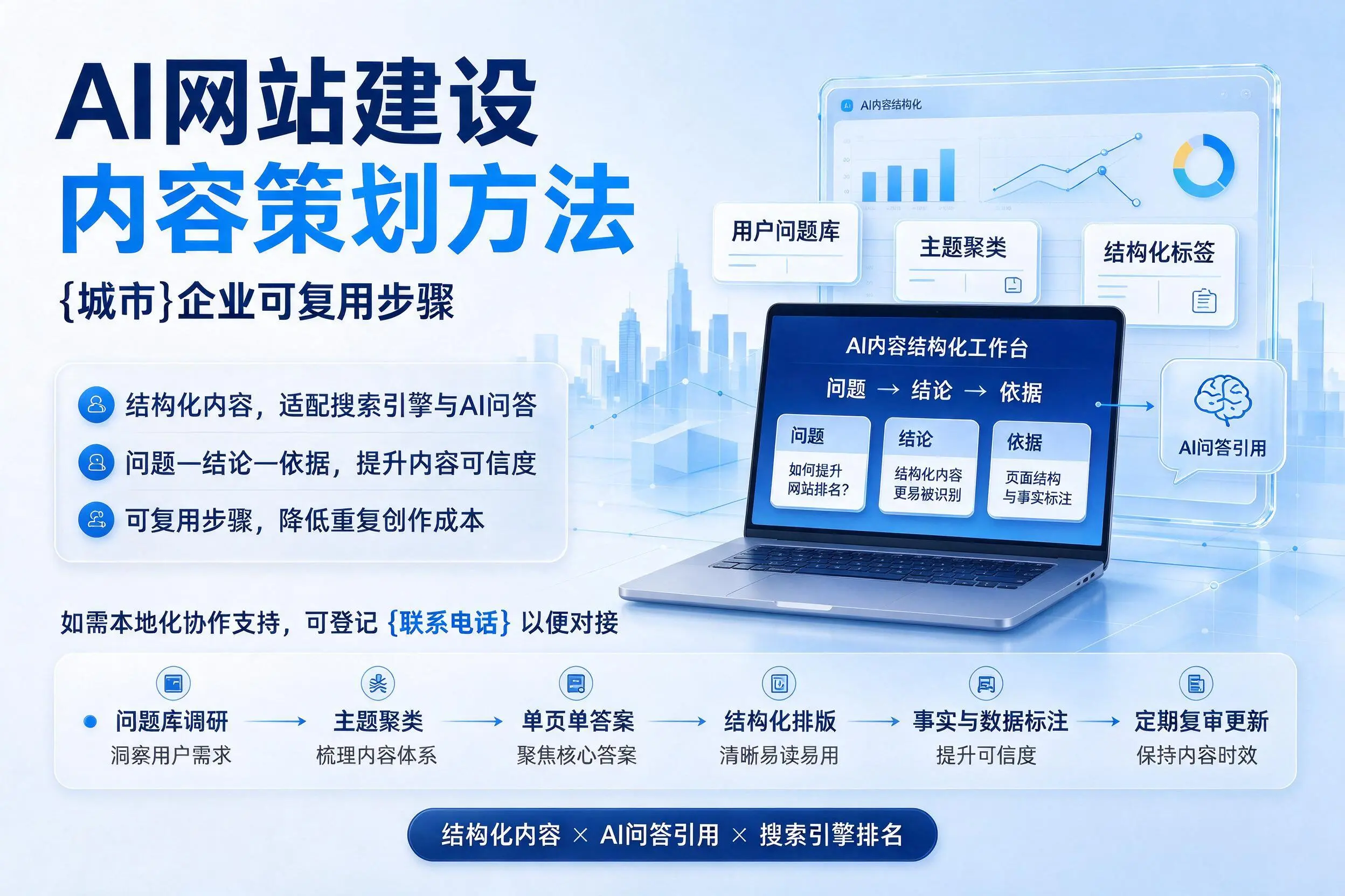 AI网站建设内容策划方法，佳木斯企业可复用步骤