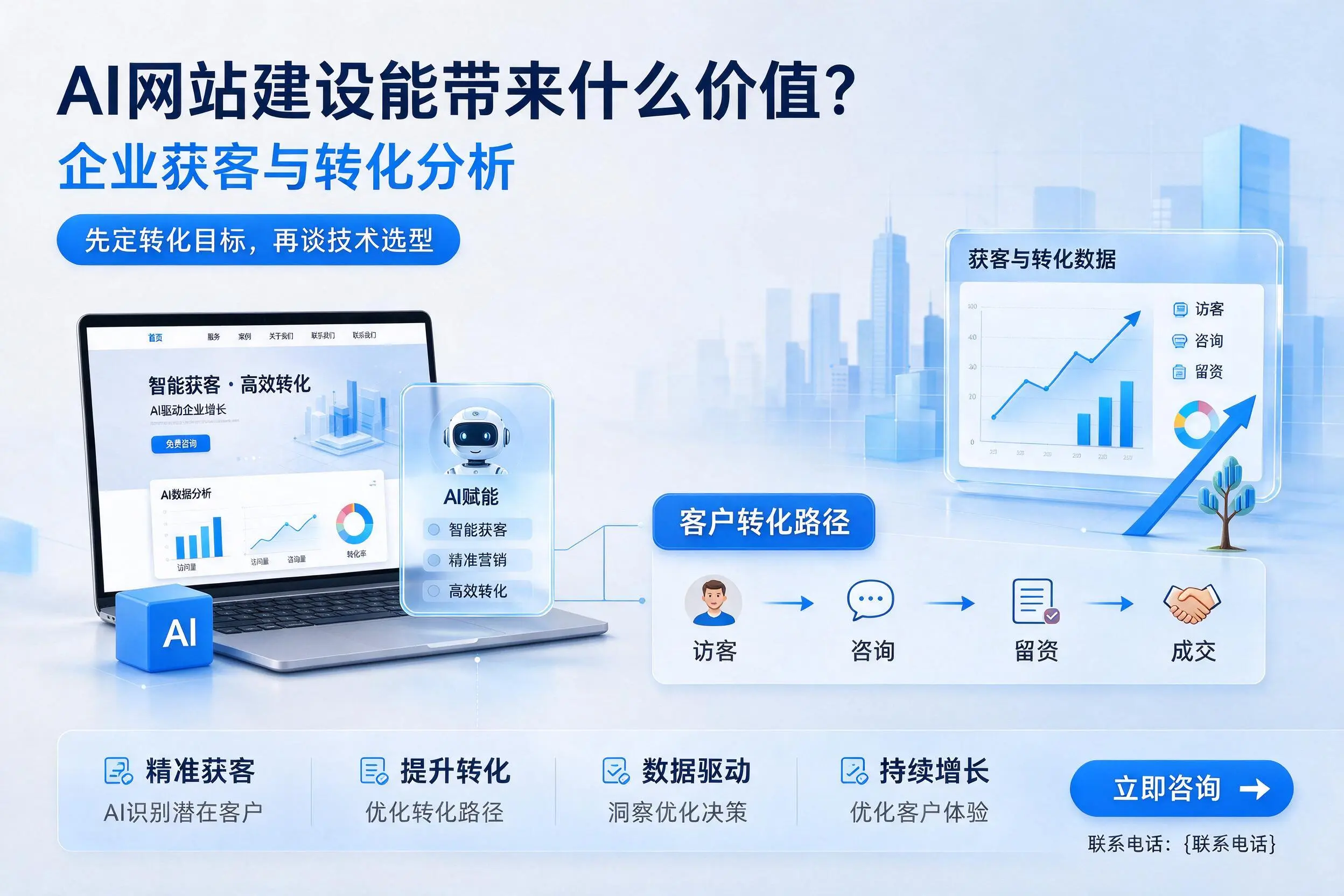 AI网站建设能带来什么价值？佳木斯企业获客与转化分析