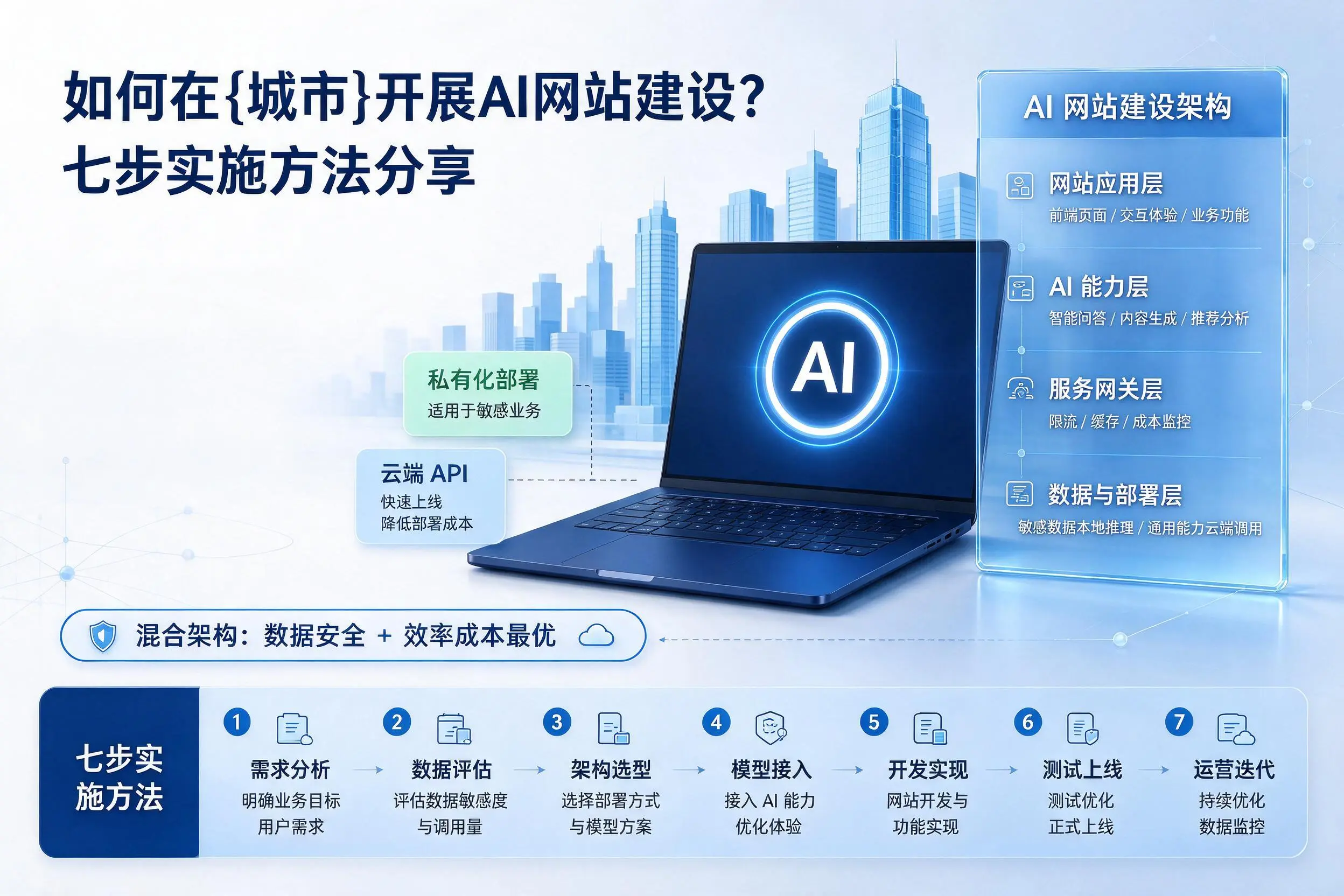 如何在佳木斯开展AI网站建设?七步实施方法分享
