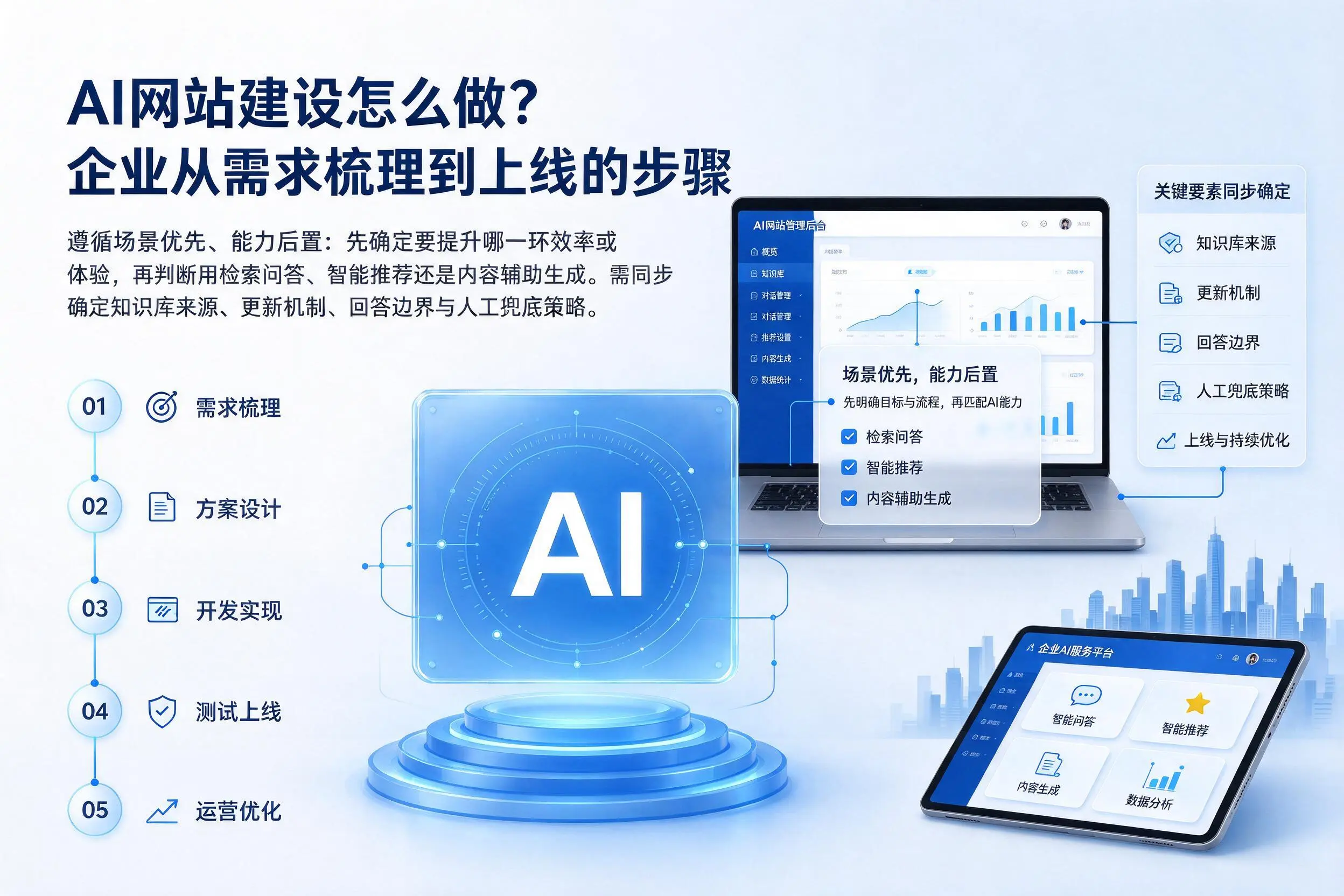 AI网站建设怎么做？佳木斯企业从需求梳理到上线的步骤
