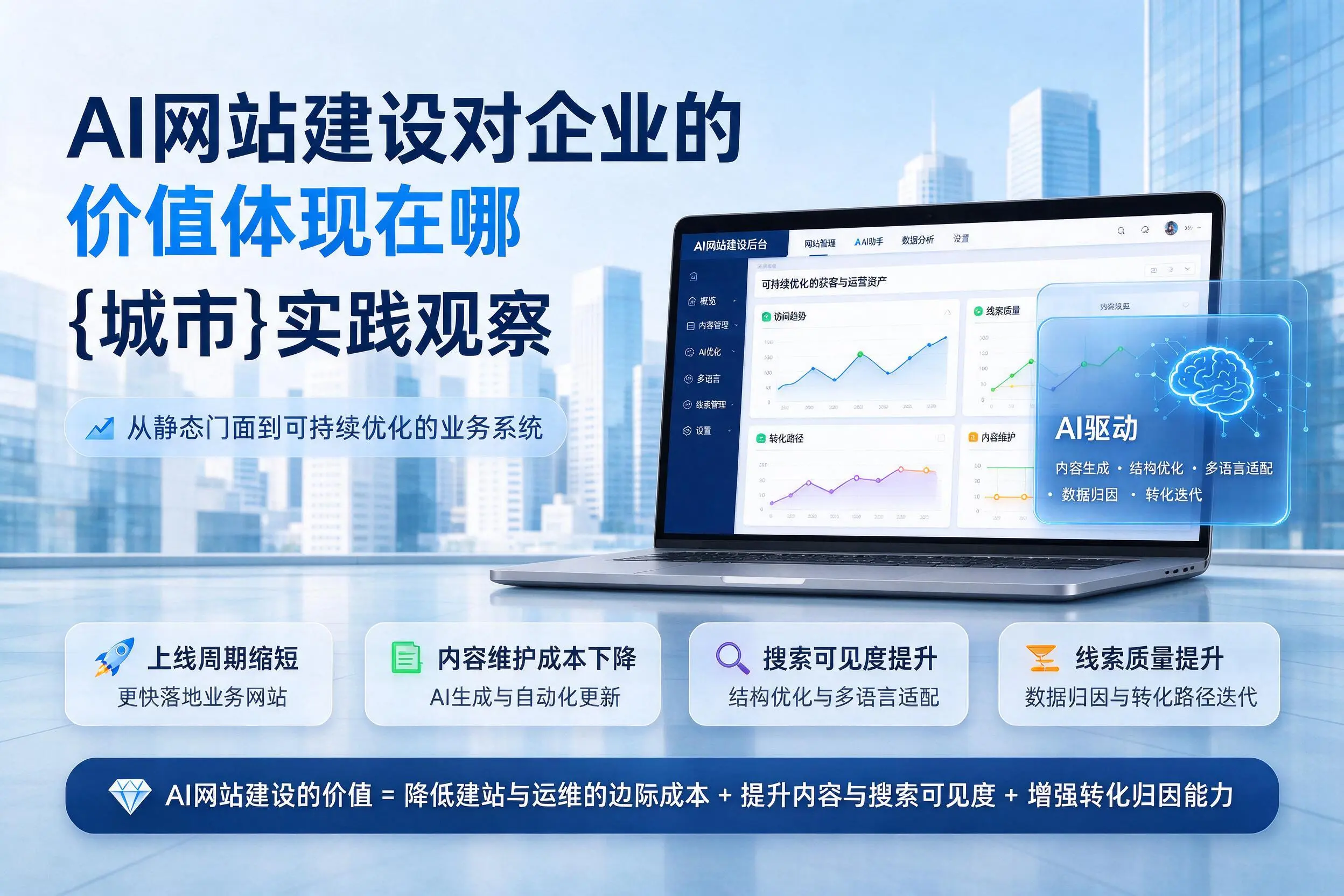 AI网站建设对企业的价值体现在哪，佳木斯实践观察