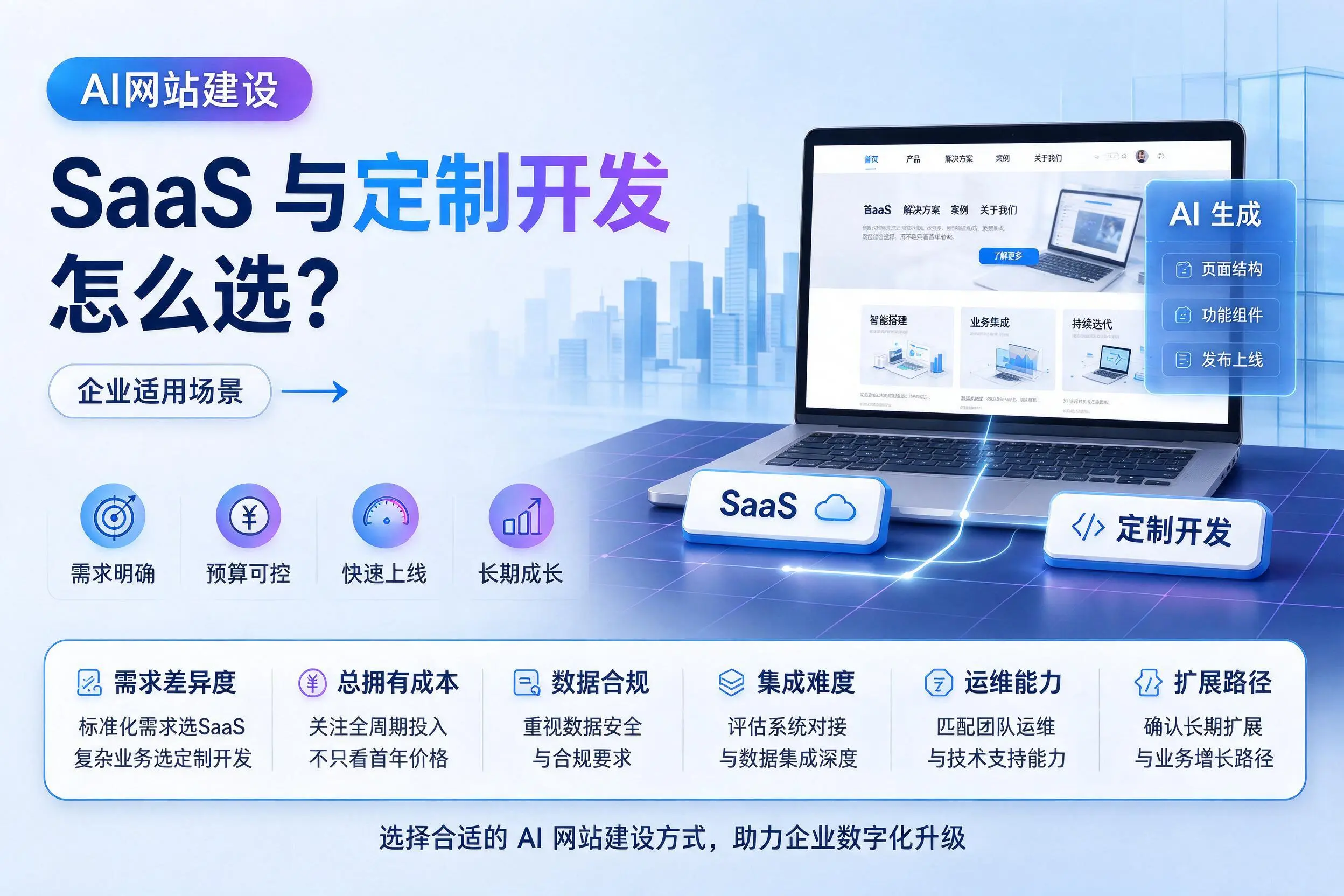 AI网站建设SaaS与定制开发怎么选?佳木斯企业适用场景