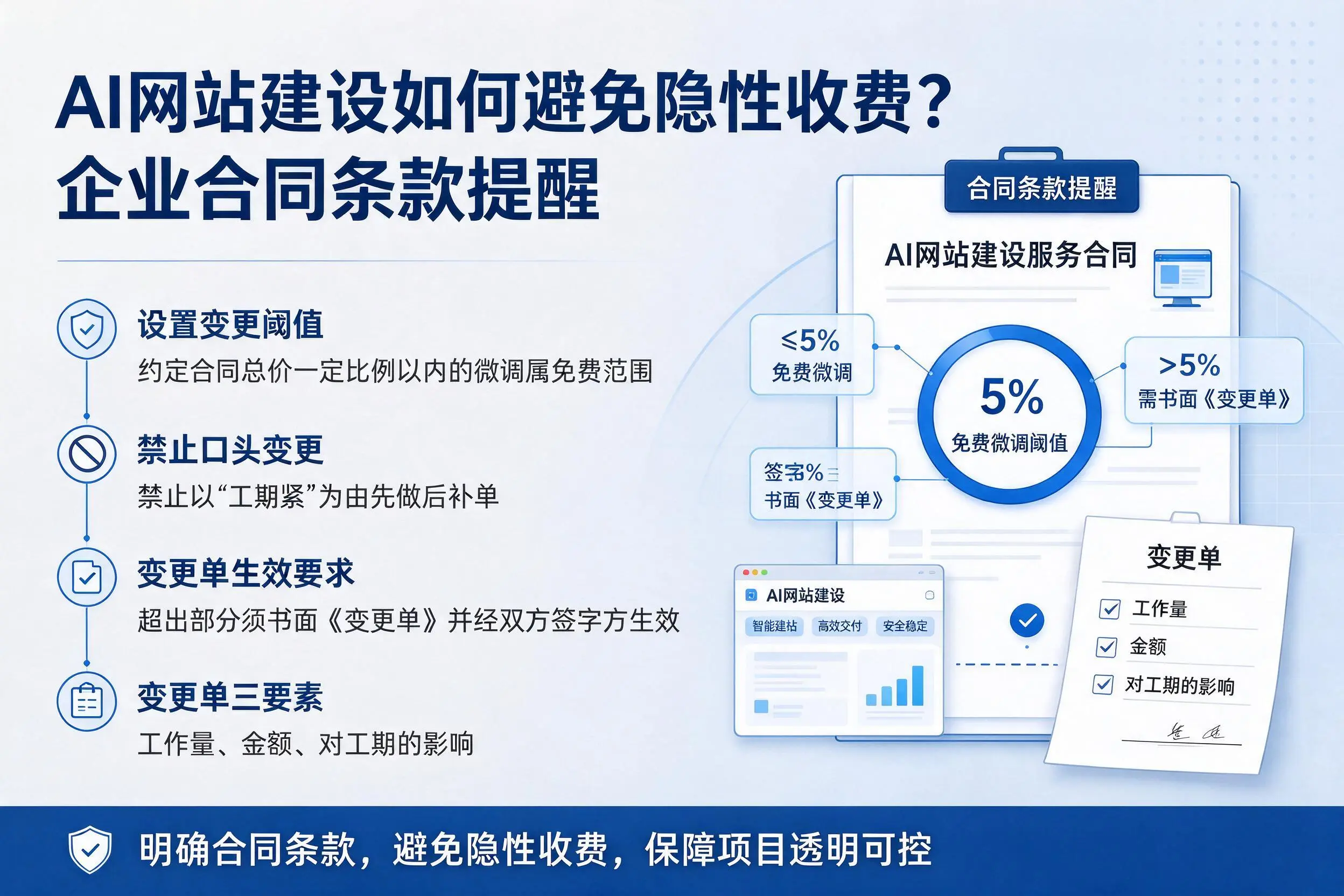 AI网站建设如何避免隐性收费?佳木斯企业合同条款提醒