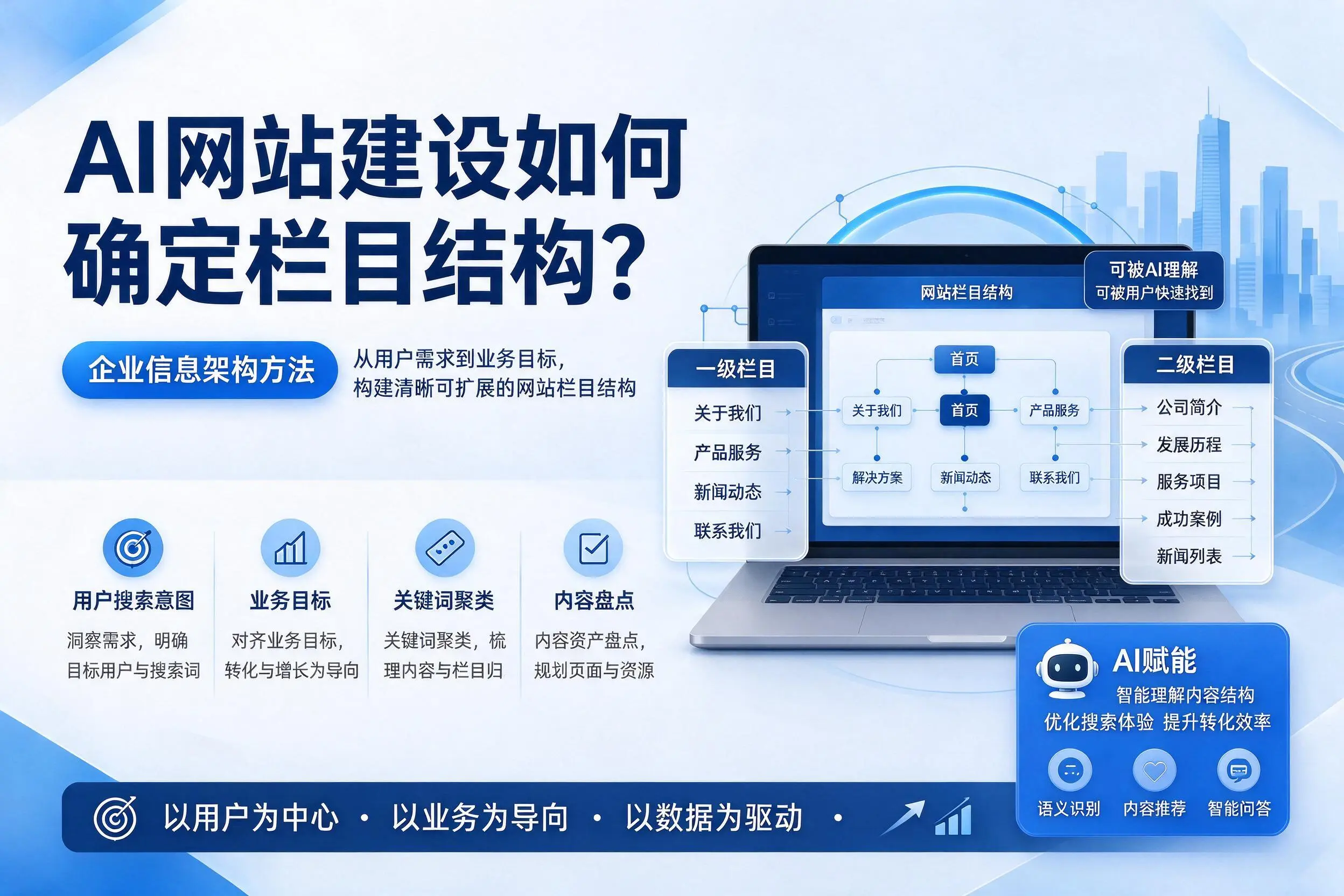 AI网站建设如何确定栏目结构?佳木斯企业信息架构方法