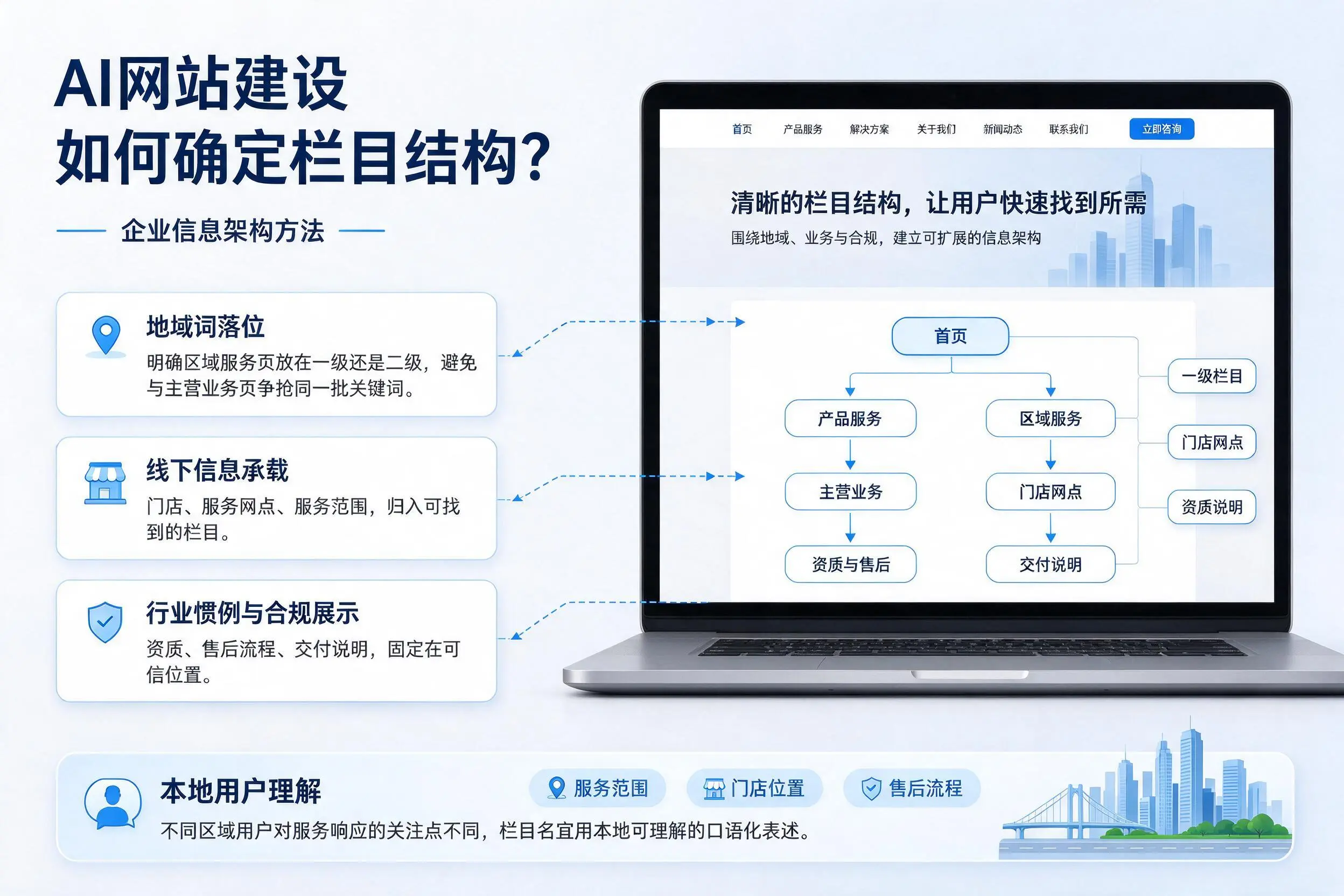 AI网站建设如何确定栏目结构?佳木斯企业信息架构方法